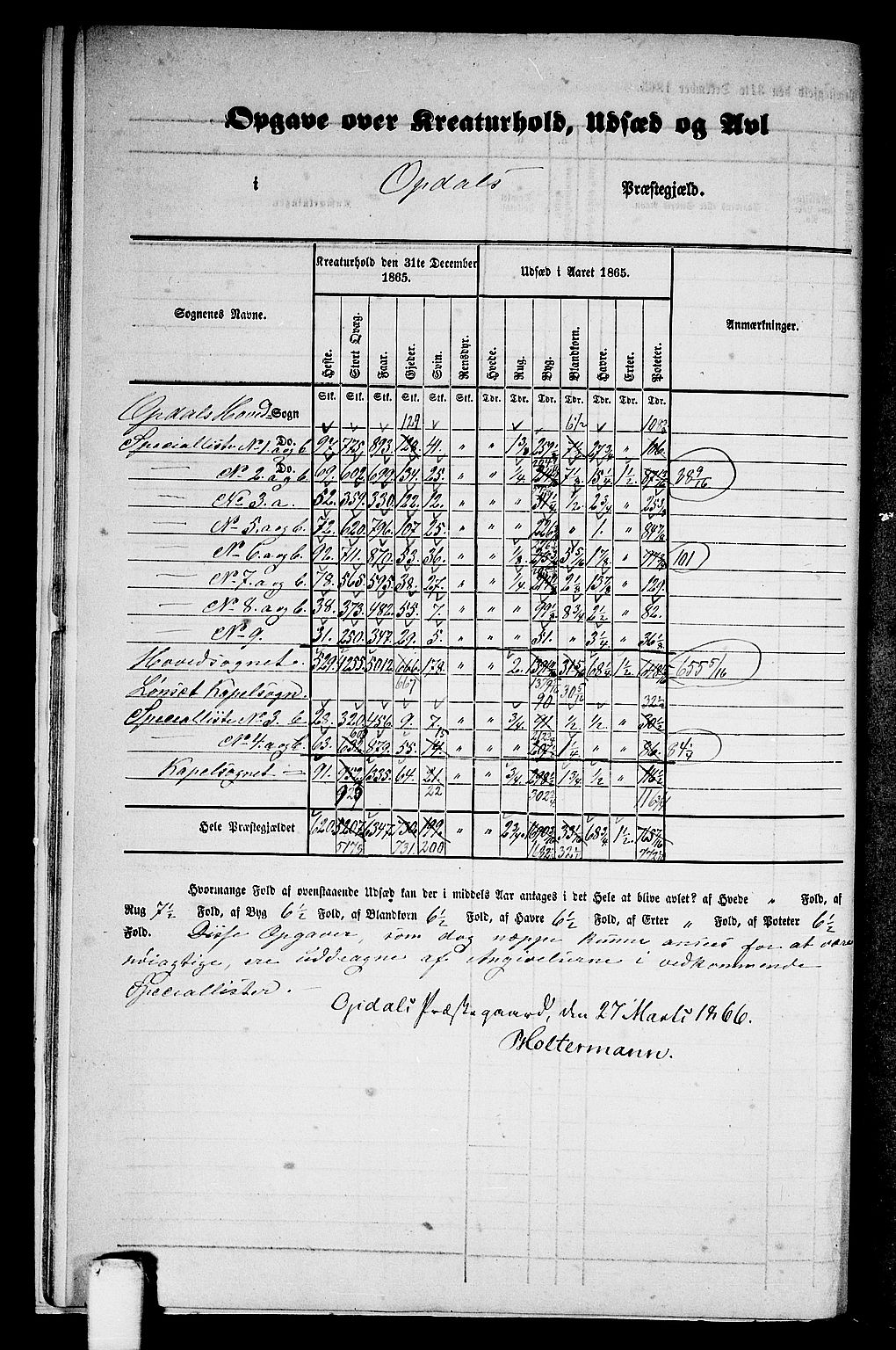 RA, 1865 census for Oppdal, 1865, p. 14