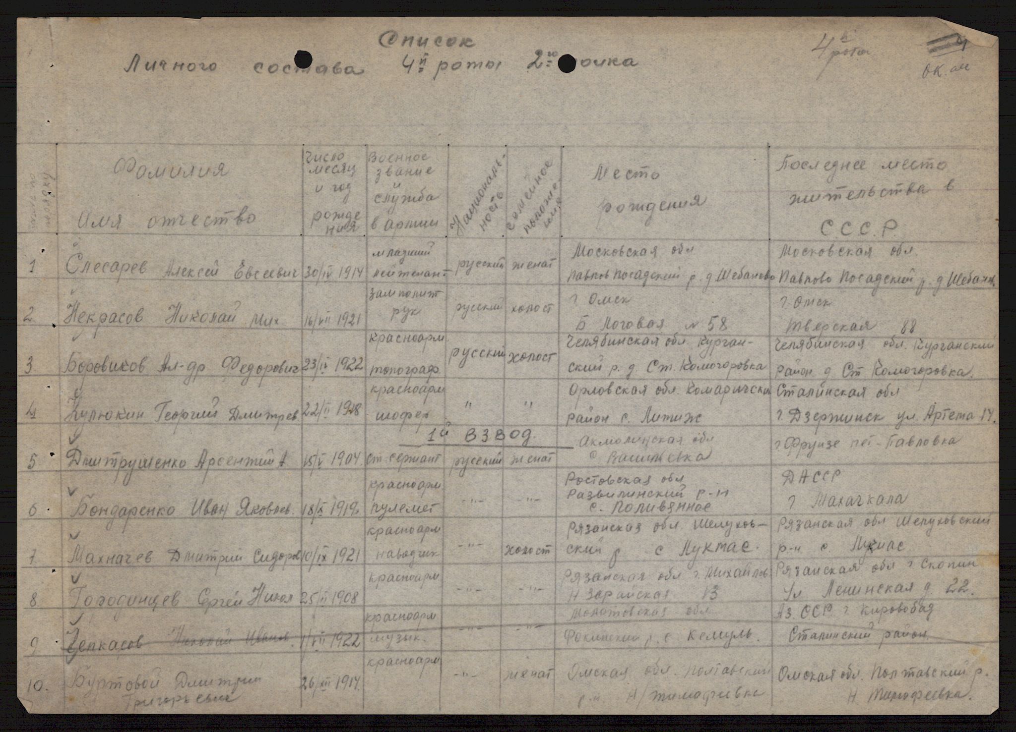 Flyktnings- og fangedirektoratet, Repatrieringskontoret, AV/RA-S-1681/D/Db/L0021: Displaced Persons (DPs) og sivile tyskere, 1945-1948, p. 531