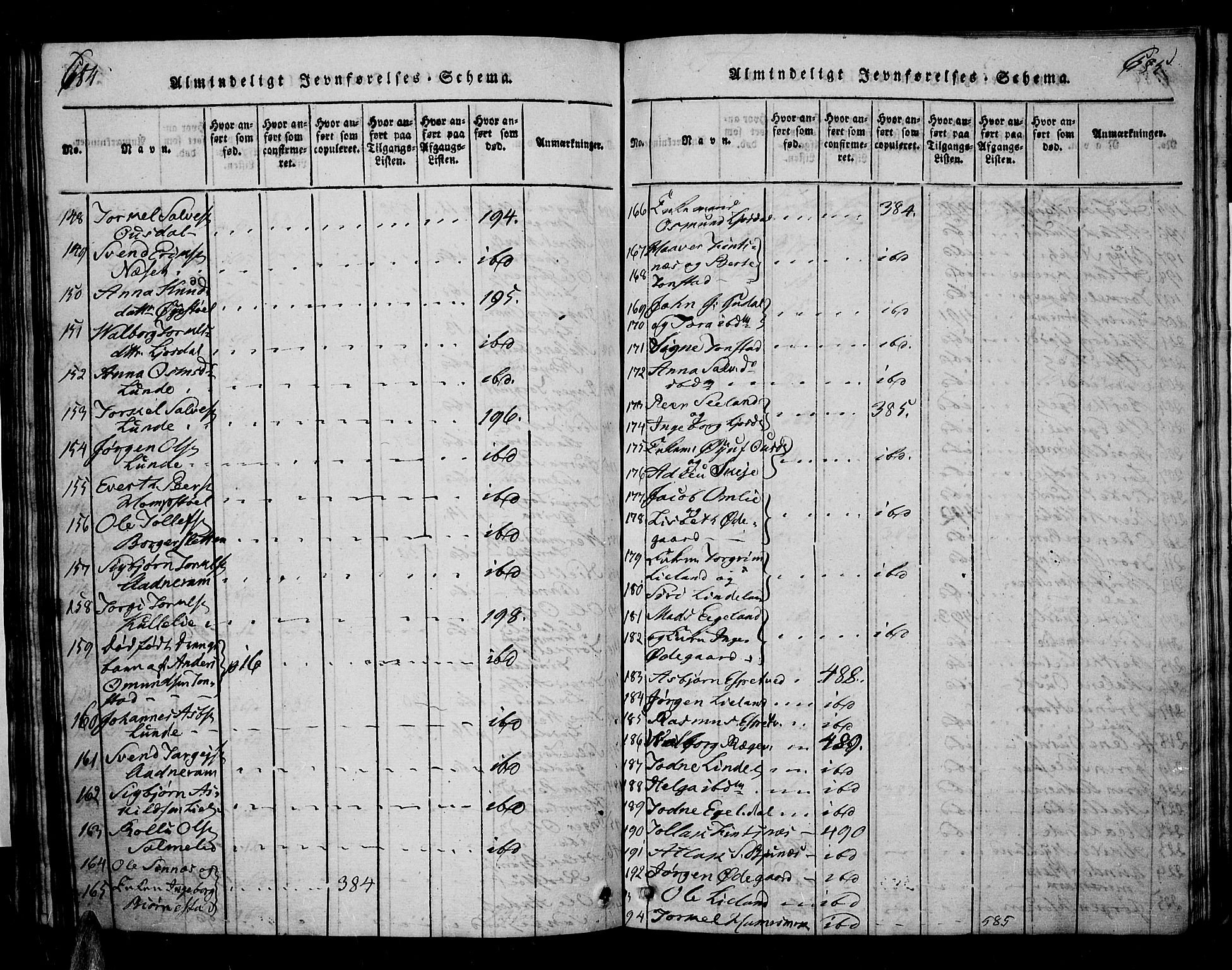 Sirdal sokneprestkontor, AV/SAK-1111-0036/F/Fa/Fab/L0001: Parish register (official) no. A 1, 1815-1834, p. 684-685