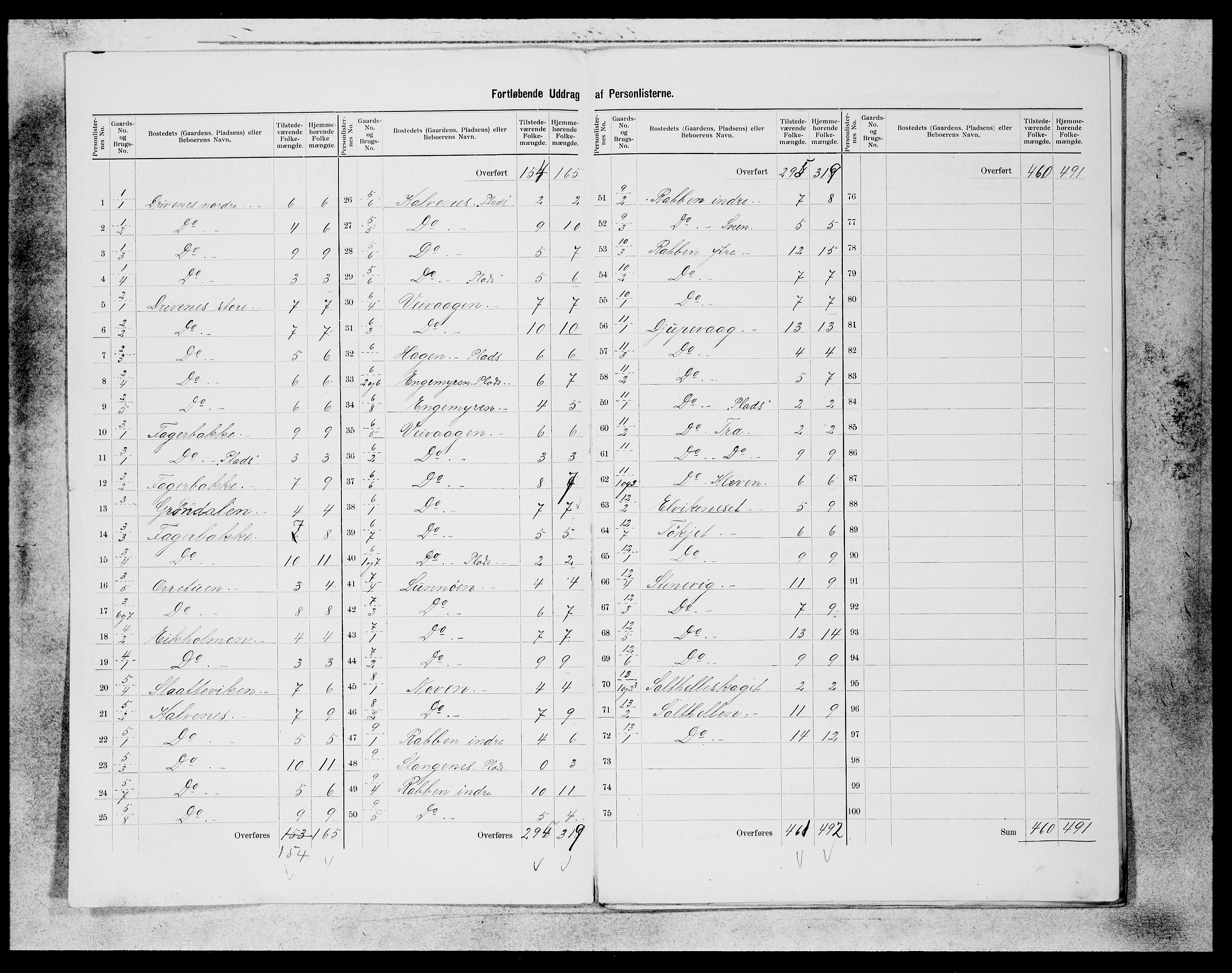 SAB, 1900 census for Austevoll, 1900, p. 3