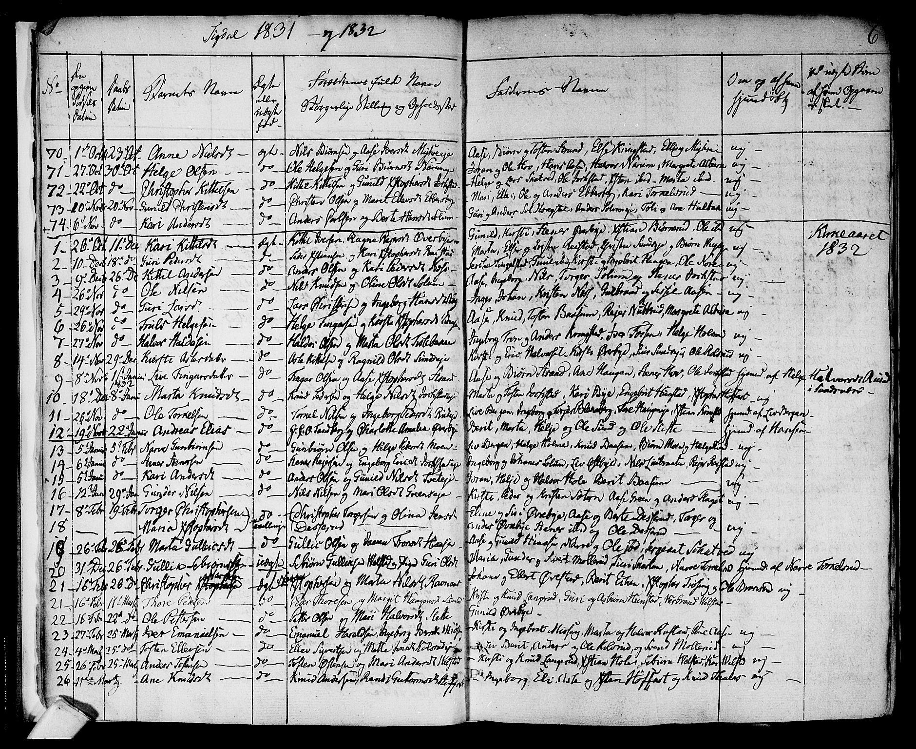 Sigdal kirkebøker, SAKO/A-245/F/Fa/L0006: Parish register (official) no. I 6 /1, 1829-1843, p. 6