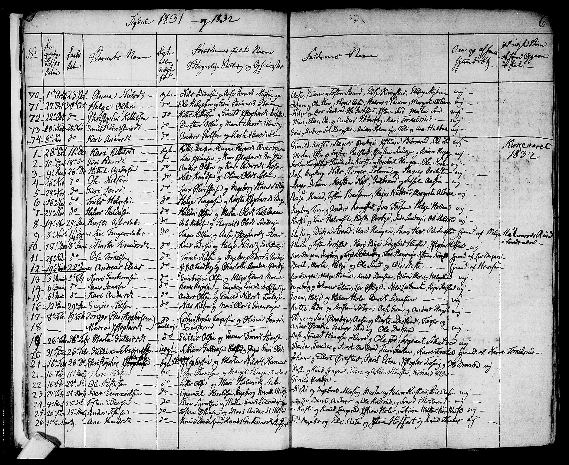 Sigdal kirkebøker, AV/SAKO-A-245/F/Fa/L0006: Parish register (official) no. I 6 /1, 1829-1843, p. 6