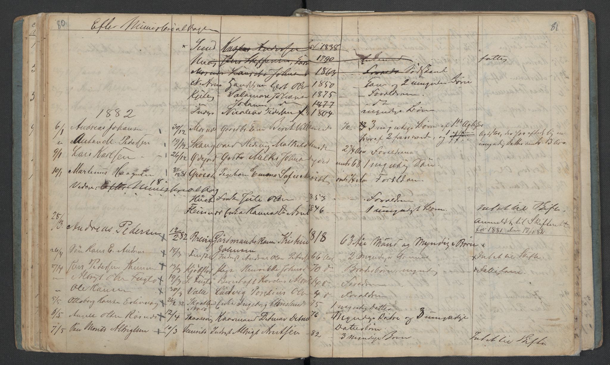 Gildeskål lensmannskontor, AV/SAT-A-4368/1/02/L0002: 2.01.02 - Dødsfallsprotokoll, 1868-1891, p. 80-81