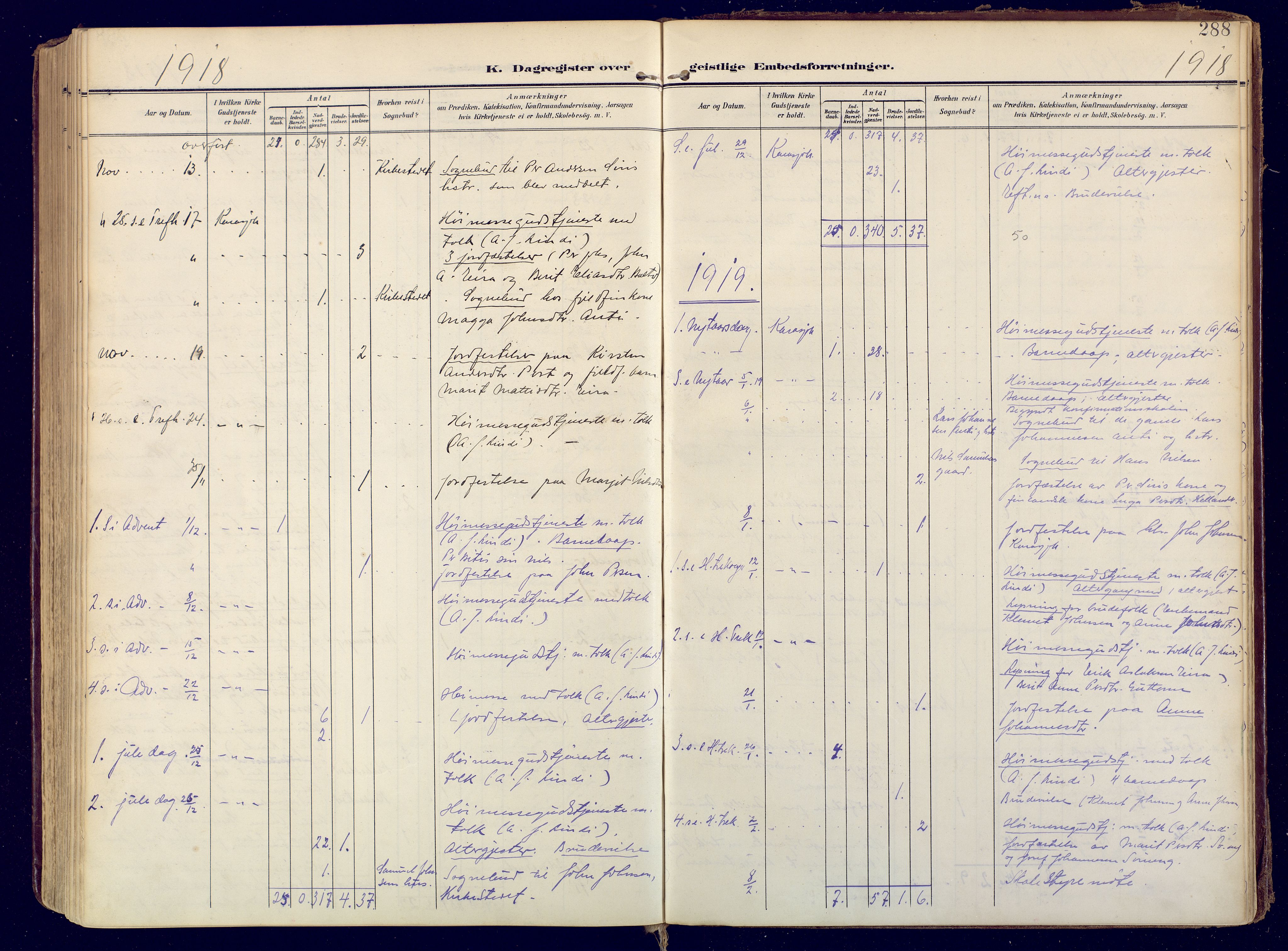 Karasjok sokneprestkontor, AV/SATØ-S-1352/H/Ha: Parish register (official) no. 3, 1907-1926, p. 288