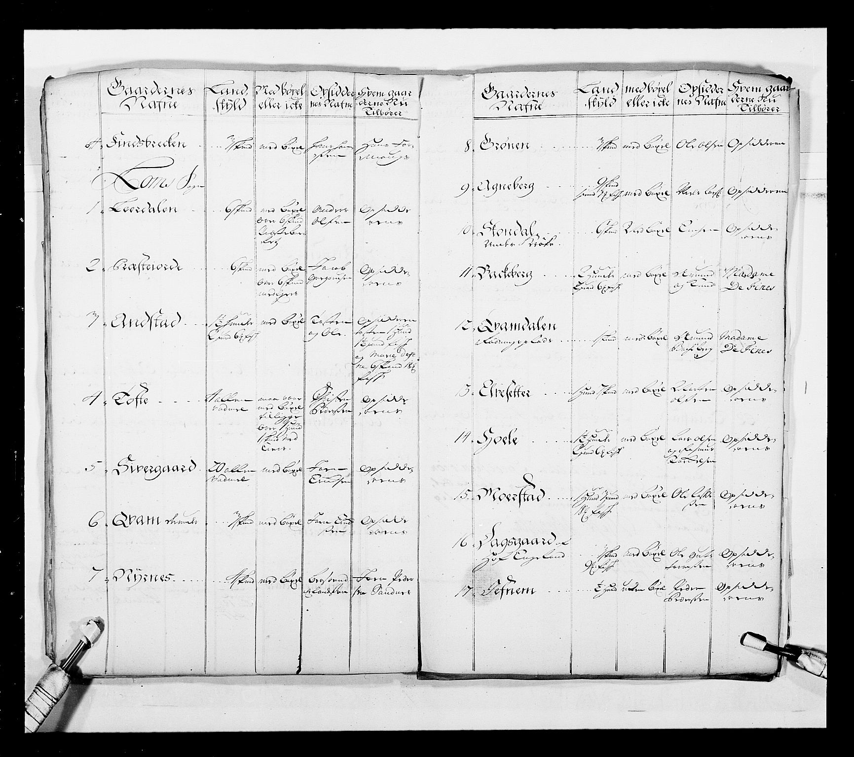 Stattholderembetet 1572-1771, AV/RA-EA-2870/Ek/L0043/0001: Jordebøker o.a. 1720-1728 vedkommende krongodset: / Dokumenter om reluisjonsgodset m.m., 1724-1728, p. 148