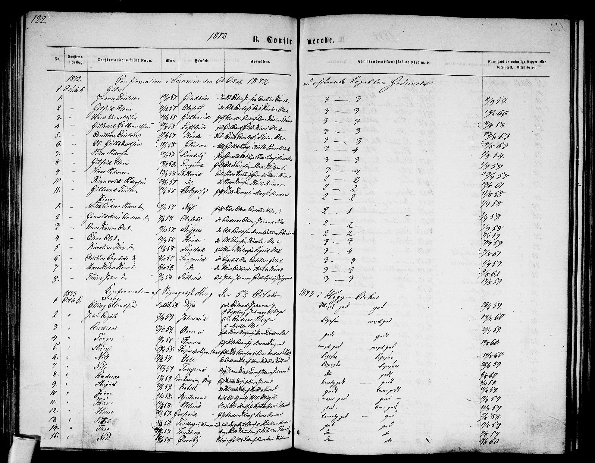 Modum kirkebøker, AV/SAKO-A-234/G/Ga/L0007: Parish register (copy) no. I 7, 1869-1878, p. 122