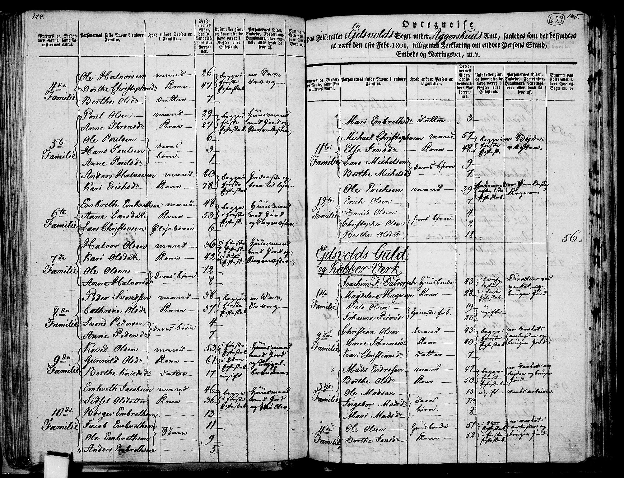 RA, 1801 census for 0237P Eidsvoll, 1801, p. 628b-629a
