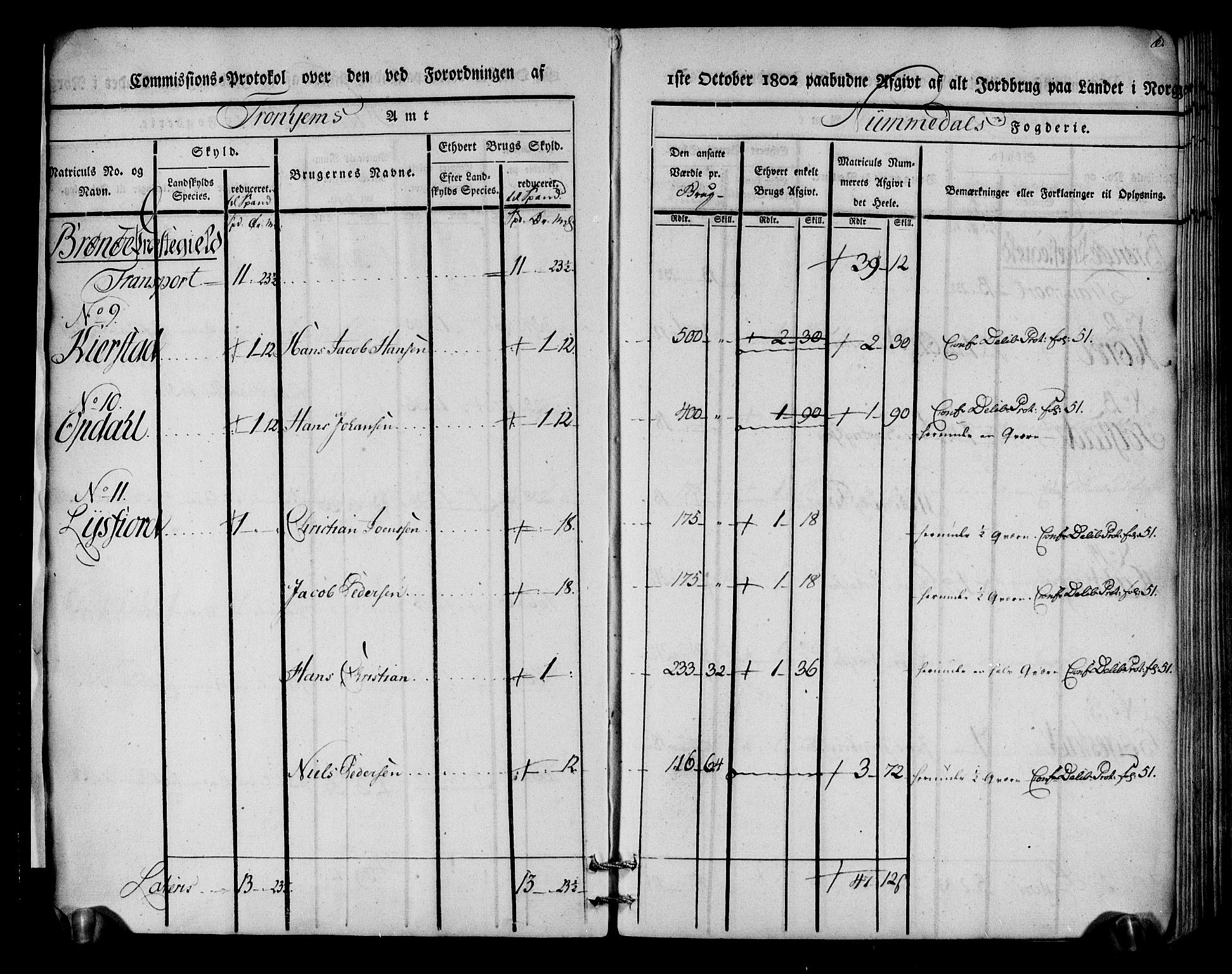 Rentekammeret inntil 1814, Realistisk ordnet avdeling, AV/RA-EA-4070/N/Ne/Nea/L0154: Namdalen fogderi. Kommisjonsprotokoll, 1803, p. 7