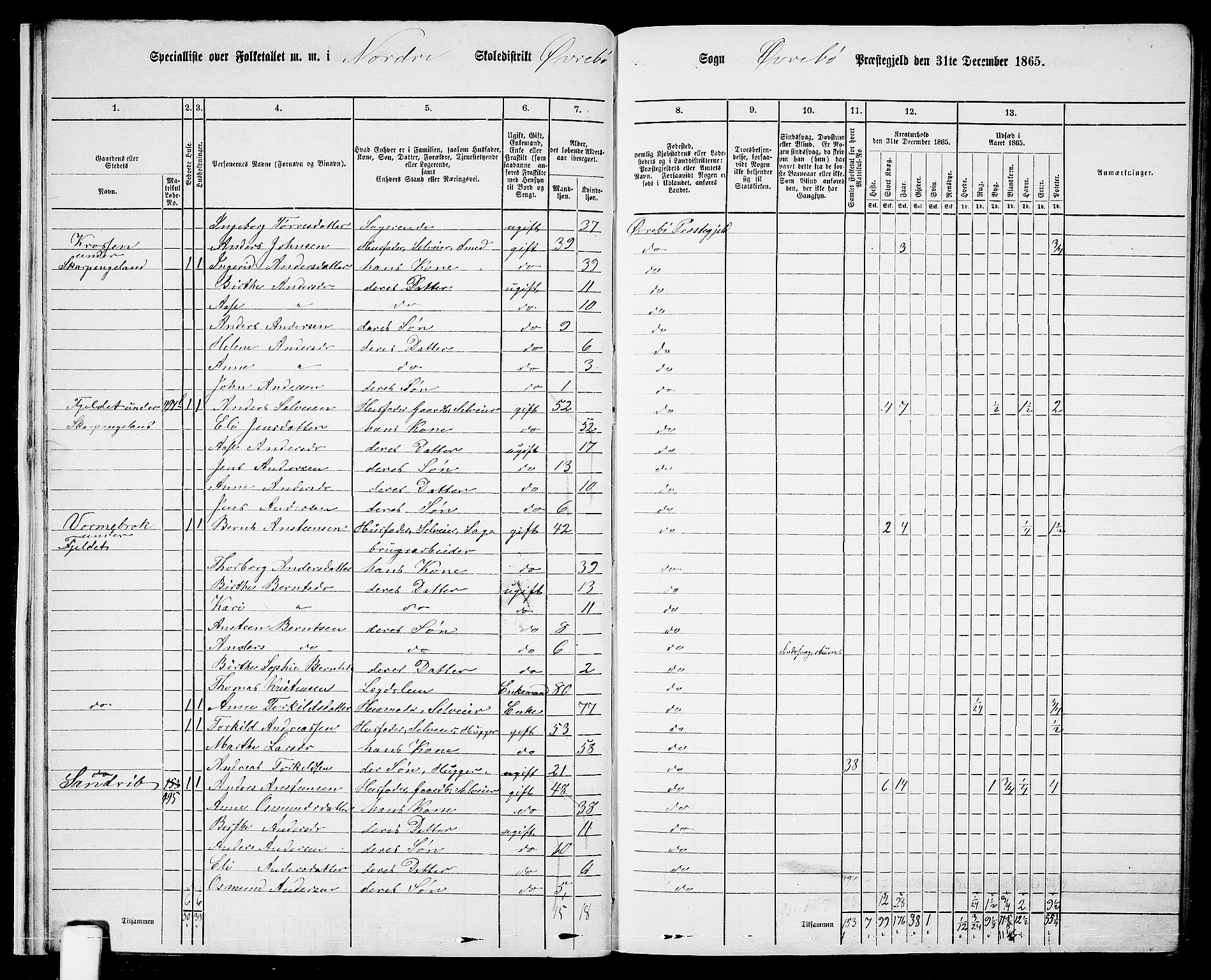 RA, 1865 census for Øvrebø, 1865, p. 18