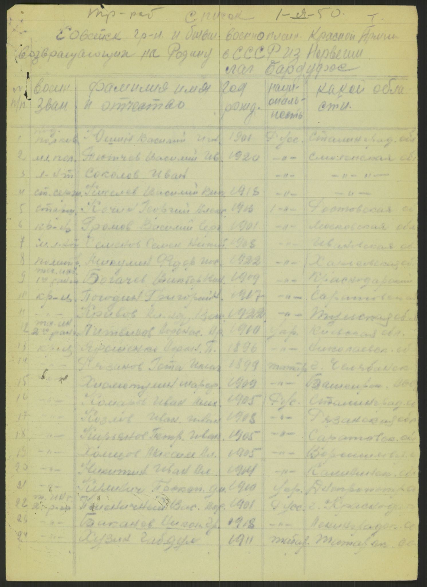 Flyktnings- og fangedirektoratet, Repatrieringskontoret, AV/RA-S-1681/D/Db/L0023: Displaced Persons (DPs) og sivile tyskere, 1945-1948, p. 93