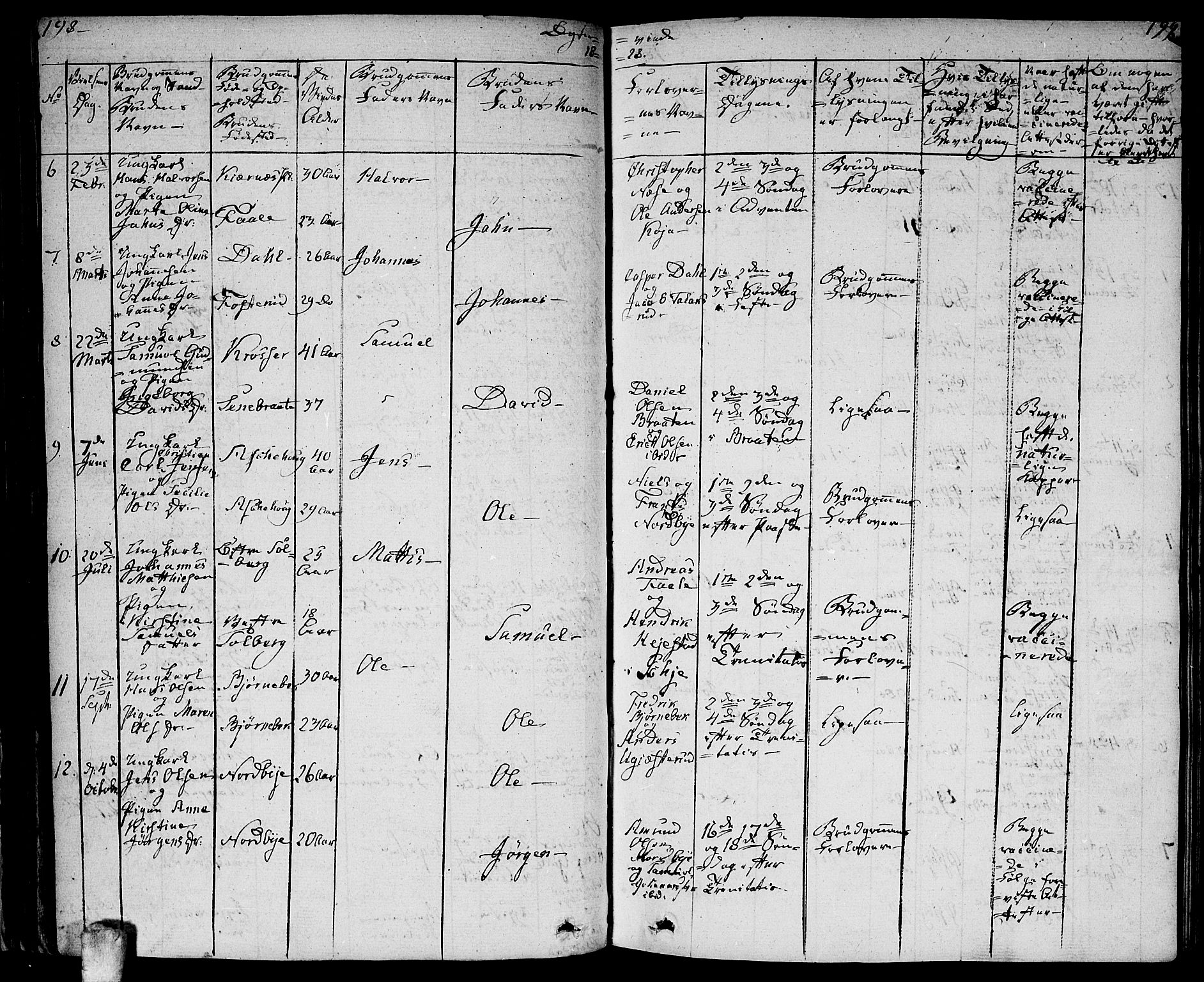Ås prestekontor Kirkebøker, SAO/A-10894/F/Fa/L0005: Parish register (official) no. I 5, 1827-1840, p. 198-199