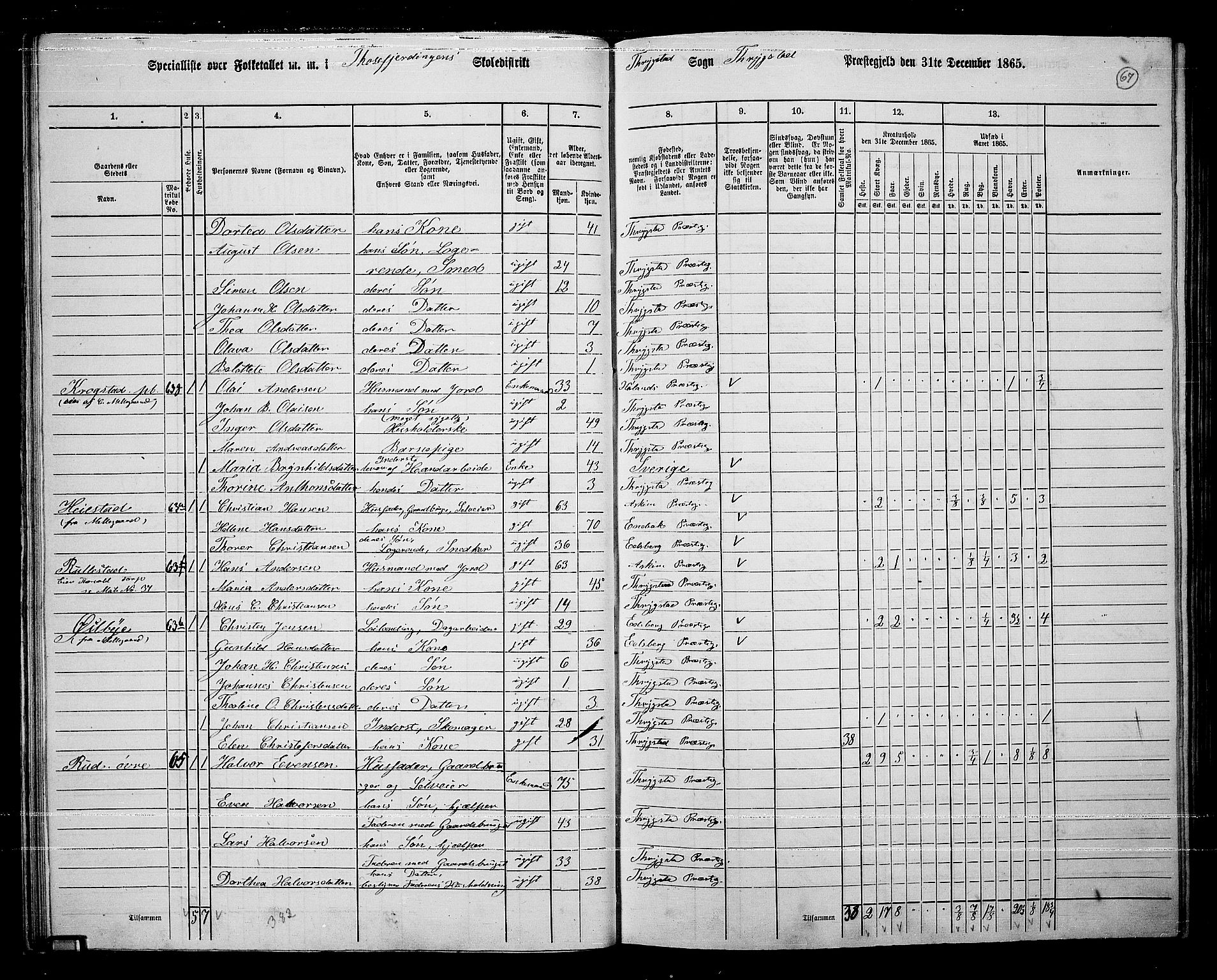 RA, 1865 census for Trøgstad, 1865, p. 61