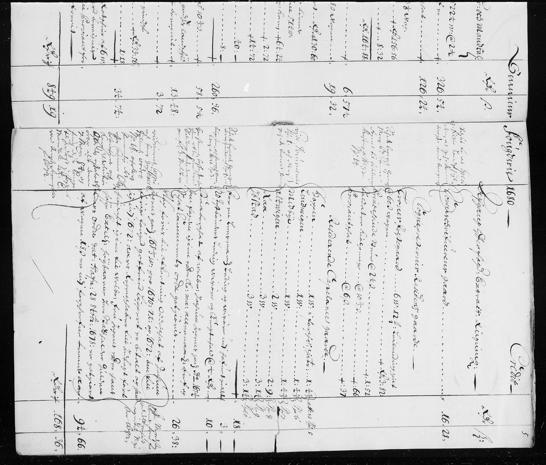 Rentekammeret inntil 1814, Reviderte regnskaper, Stiftamtstueregnskaper, Trondheim stiftamt og Nordland amt, AV/RA-EA-6044/R/Rh/L0007: Nordland amt, 1680