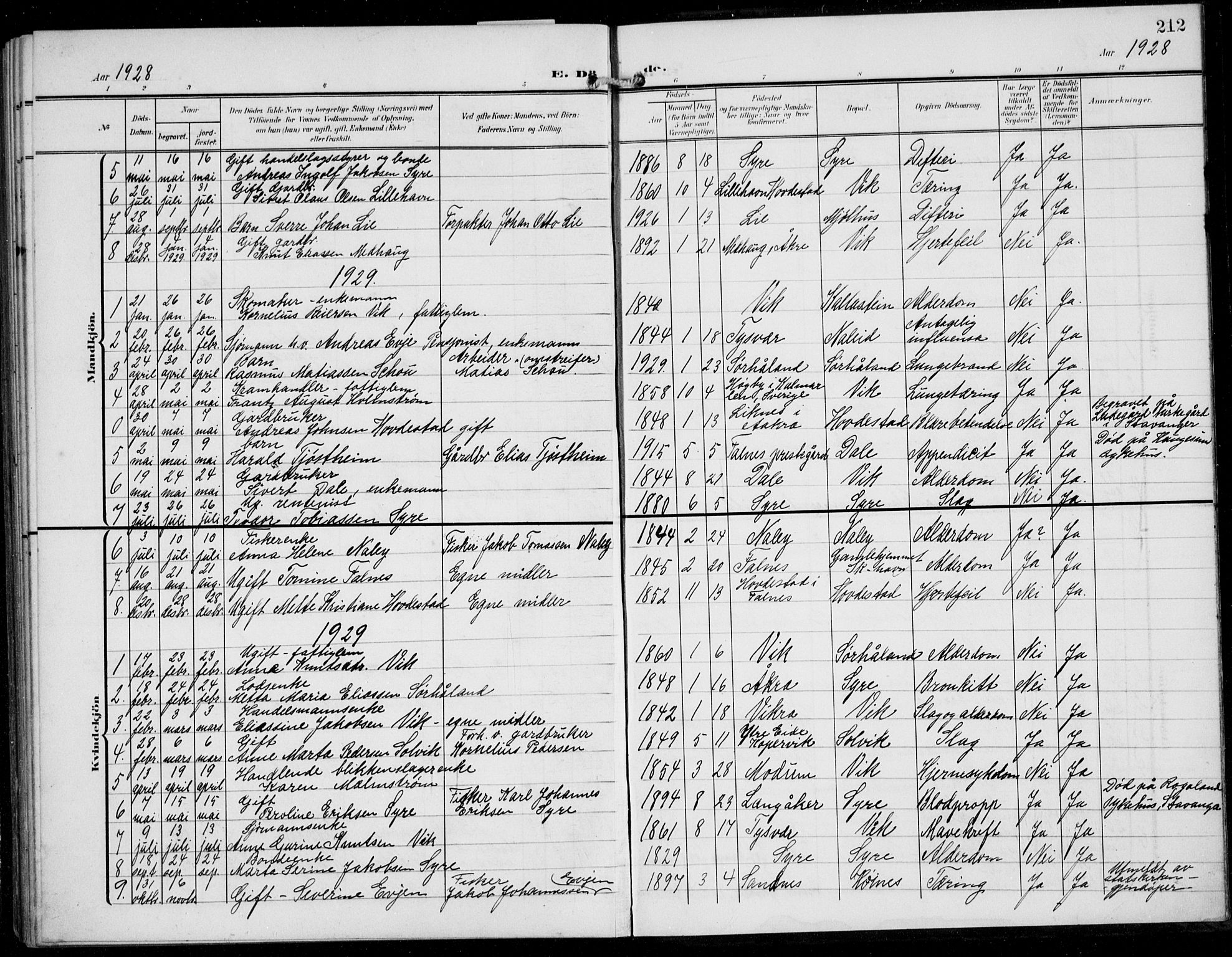 Skudenes sokneprestkontor, SAST/A -101849/H/Ha/Hab/L0009: Parish register (copy) no. B 9, 1908-1936, p. 212