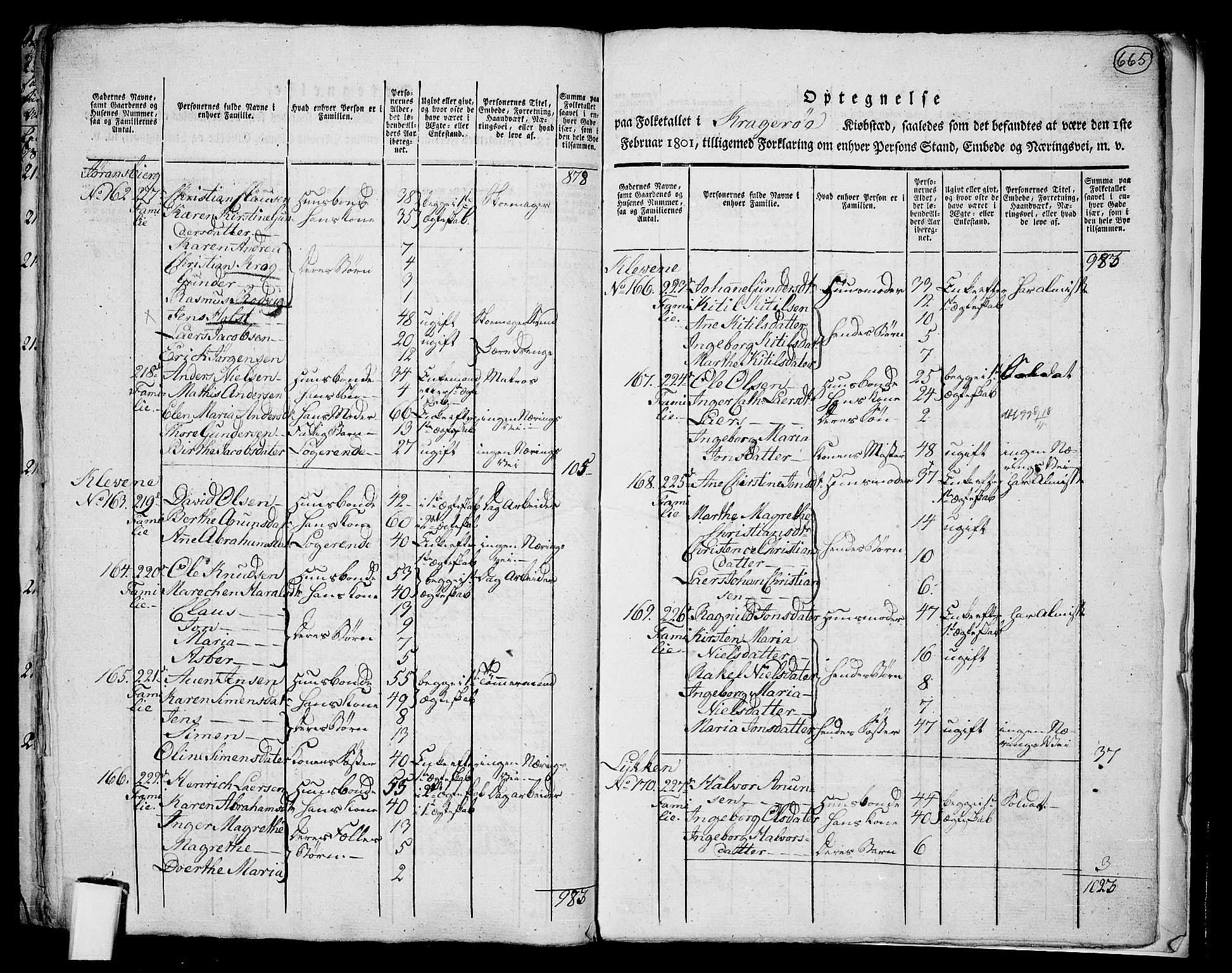 RA, 1801 census for 0801P Kragerø, 1801, p. 664b-665a