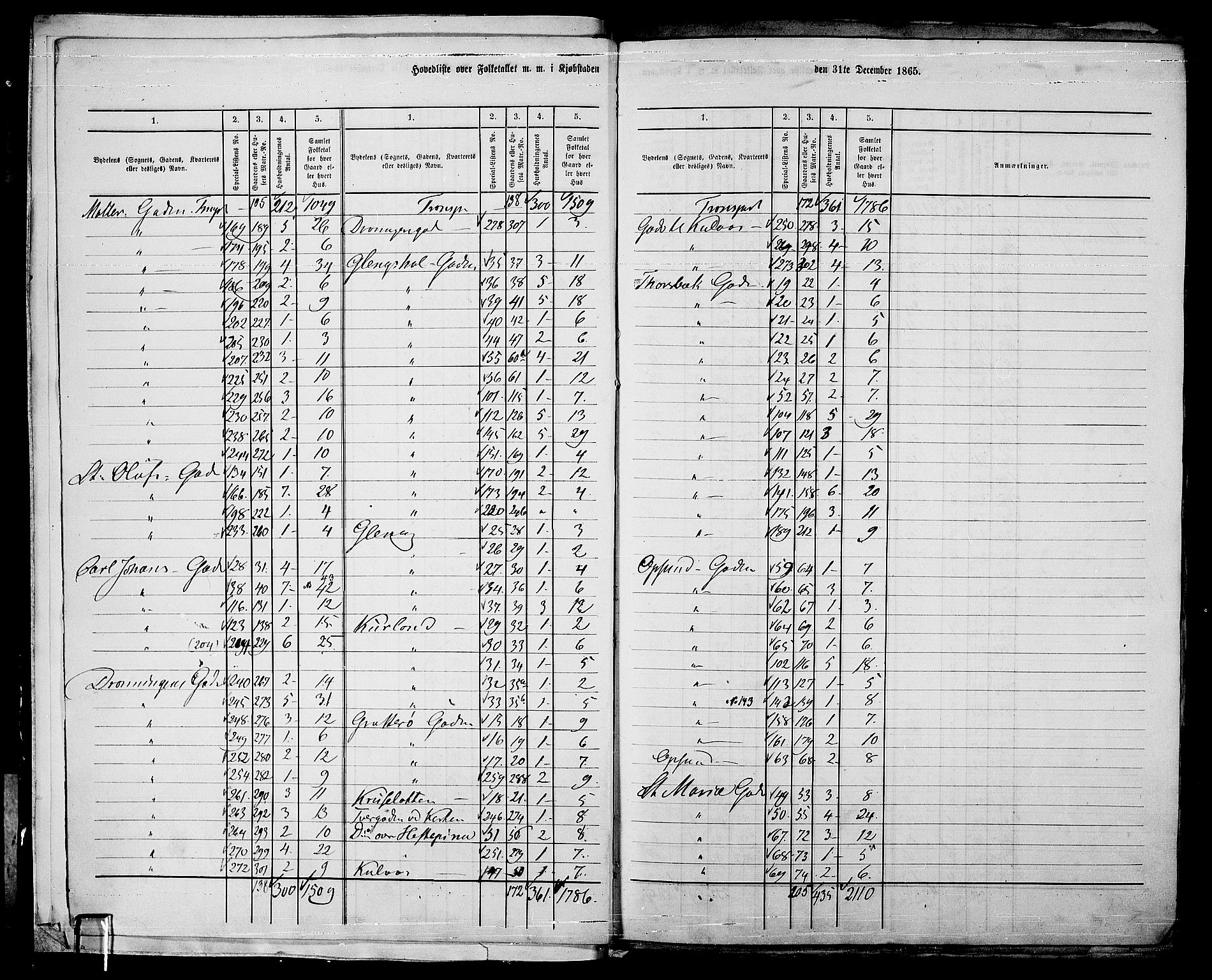 RA, 1865 census for Sarpsborg, 1865, p. 7