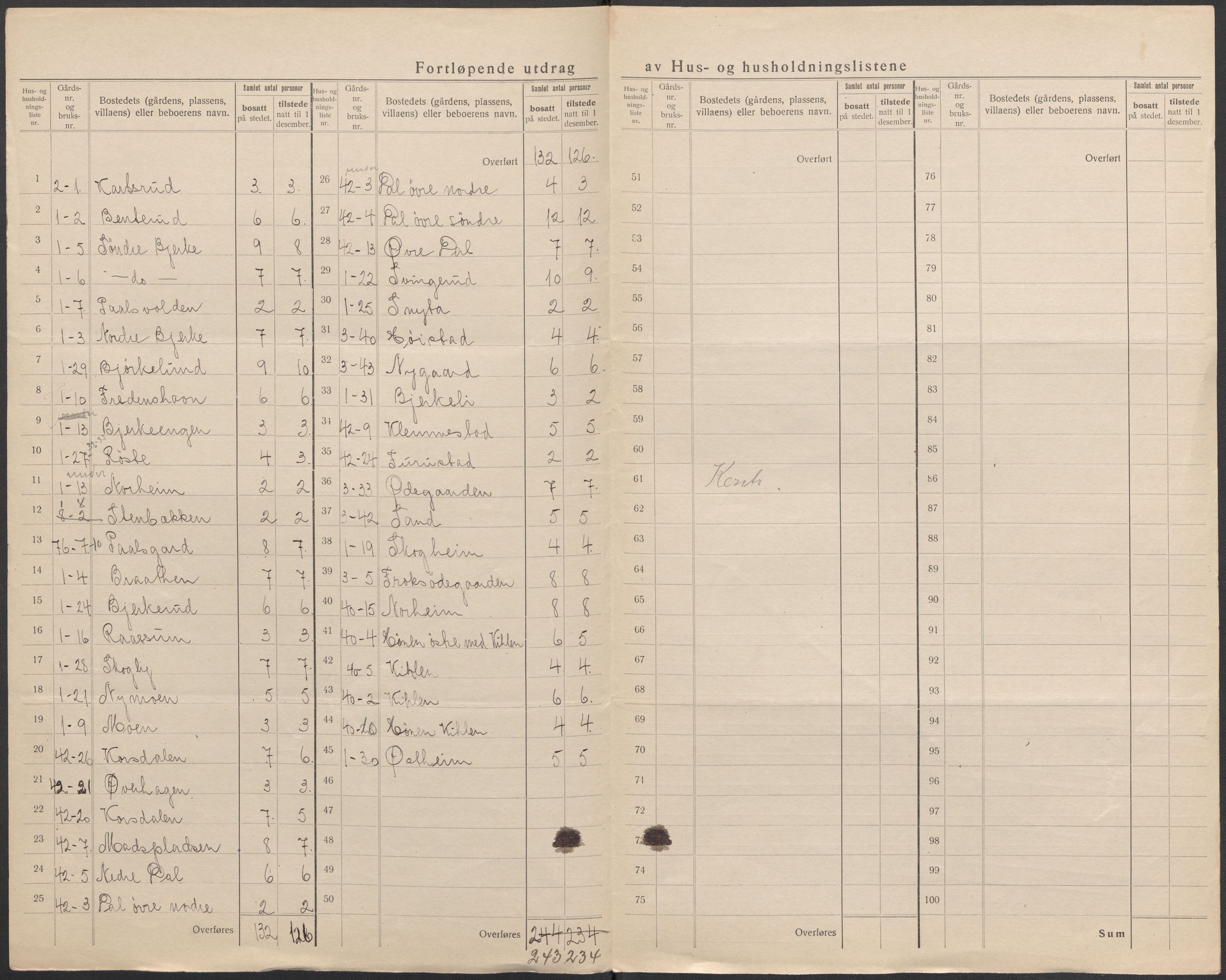 SAKO, 1920 census for Norderhov, 1920, p. 89