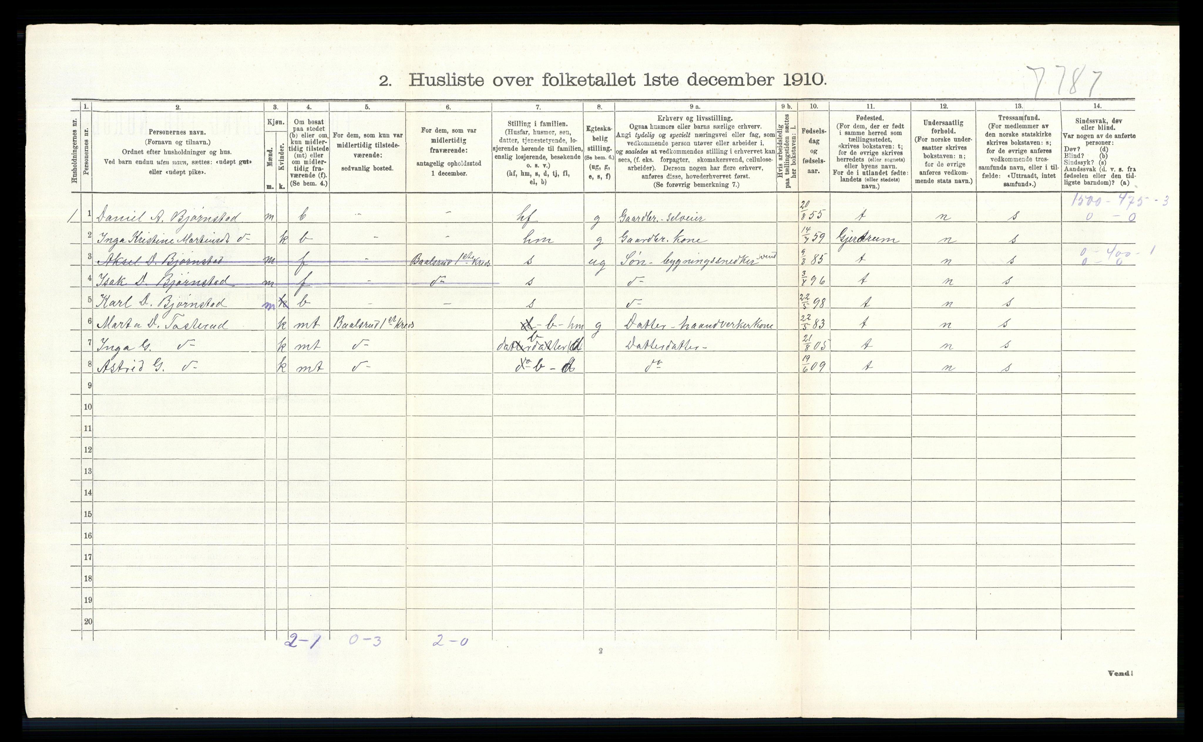 RA, 1910 census for Feiring, 1910, p. 217