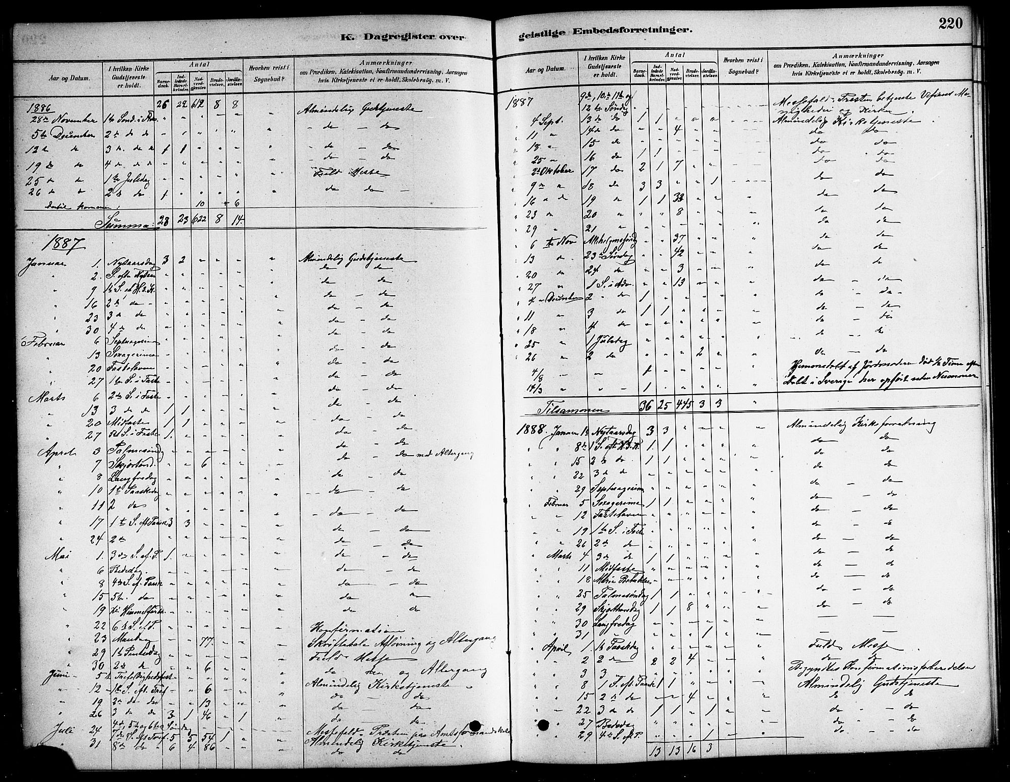 Ministerialprotokoller, klokkerbøker og fødselsregistre - Nordland, SAT/A-1459/823/L0330: Parish register (copy) no. 823C02, 1879-1916, p. 220