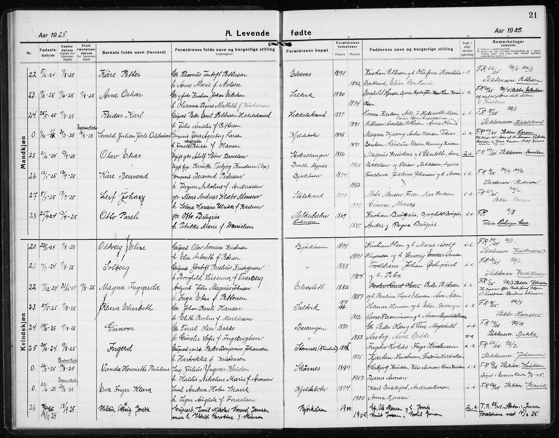 Ministerialprotokoller, klokkerbøker og fødselsregistre - Nordland, AV/SAT-A-1459/869/L0975: Parish register (copy) no. 869C01, 1923-1939, p. 21