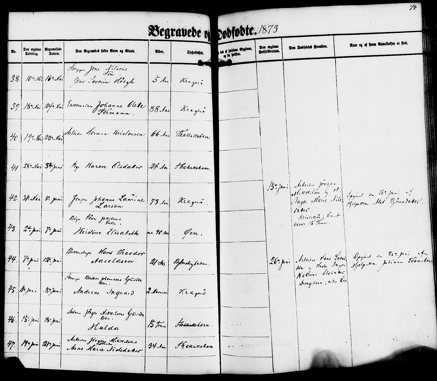 Kragerø kirkebøker, AV/SAKO-A-278/F/Fa/L0010: Parish register (official) no. 10, 1861-1885, p. 74