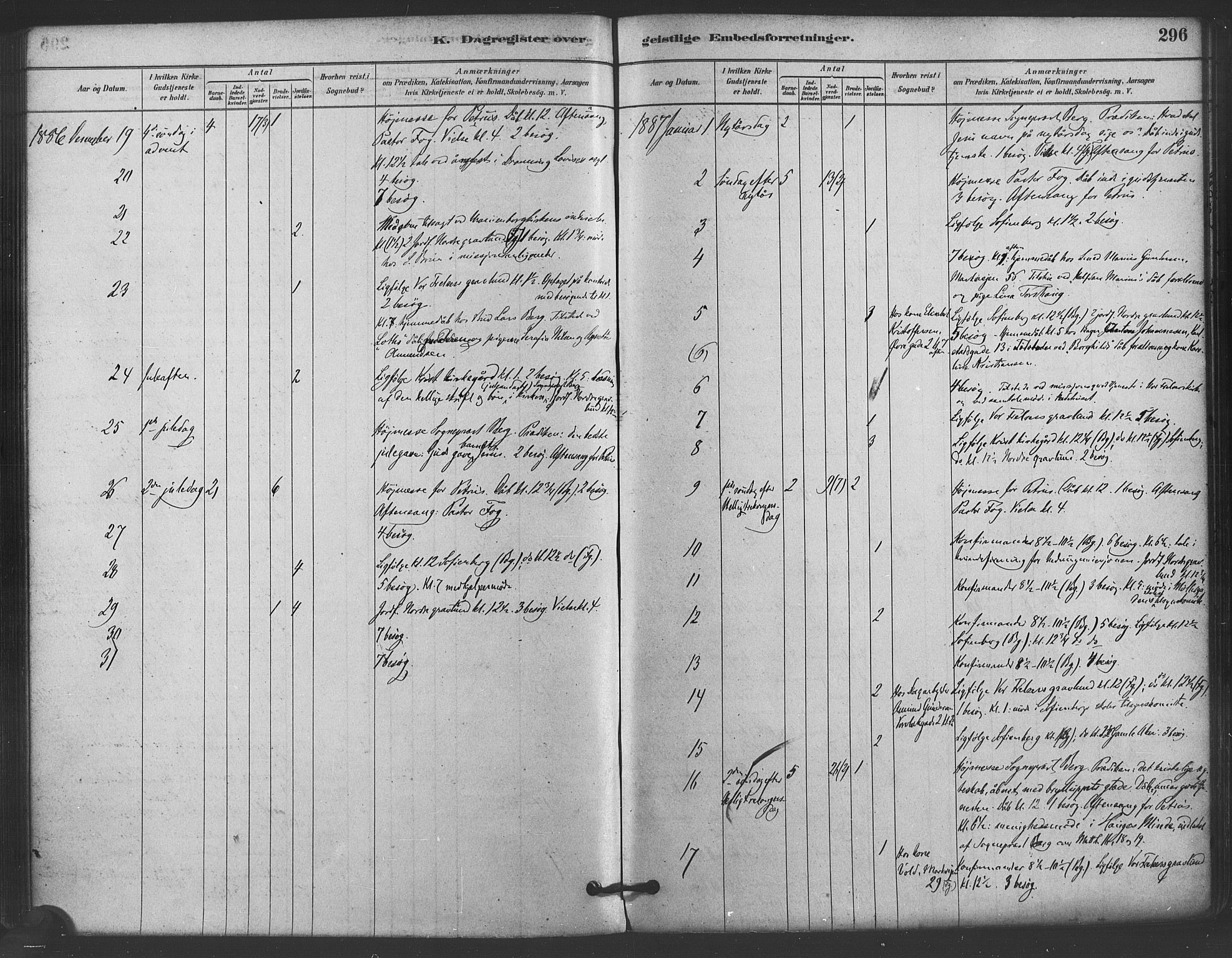 Paulus prestekontor Kirkebøker, AV/SAO-A-10871/F/Fa/L0005: Parish register (official) no. 5, 1879-1889, p. 296