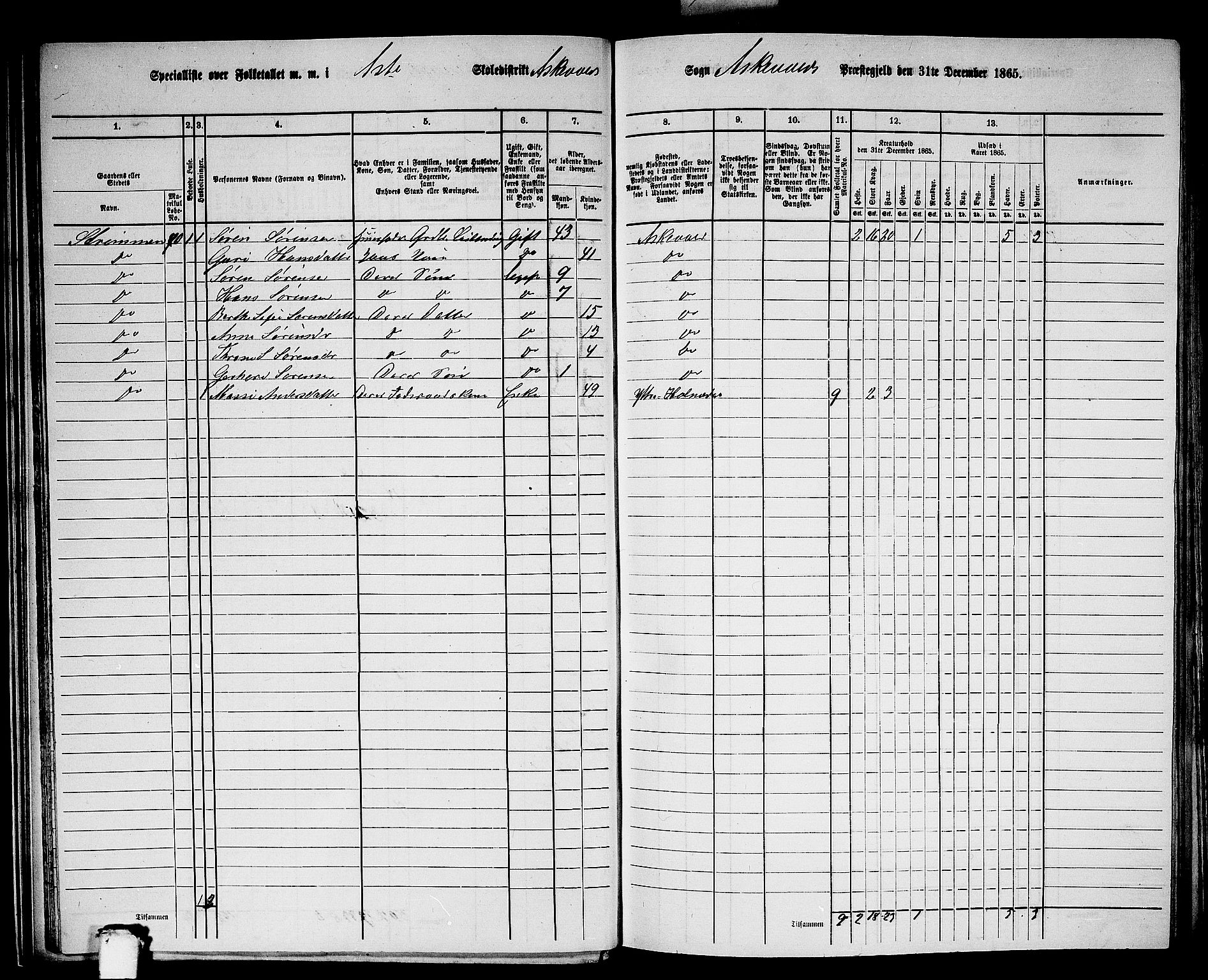 RA, 1865 census for Askvoll, 1865, p. 34