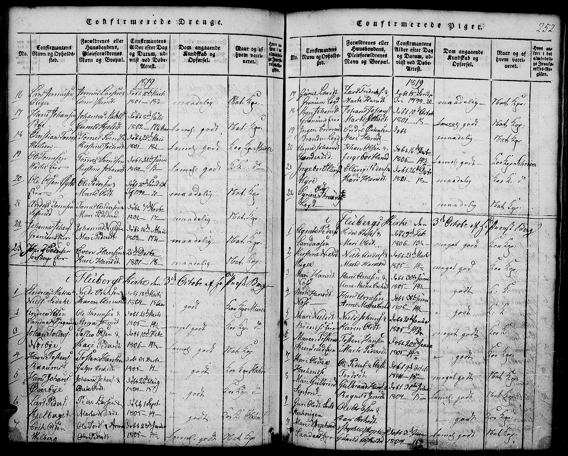 Land prestekontor, AV/SAH-PREST-120/H/Ha/Hab/L0001: Parish register (copy) no. 1, 1814-1833, p. 252