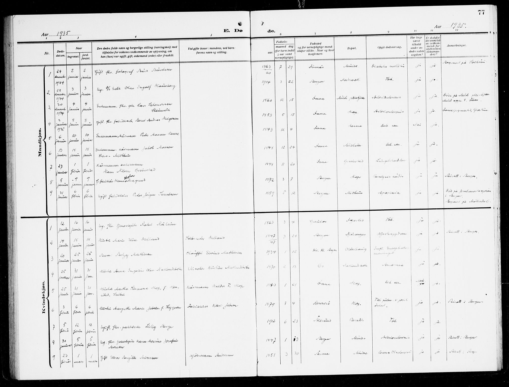 Fana Sokneprestembete, AV/SAB-A-75101/H/Haa/Haal/L0001: Parish register (official) no. L 1, 1919-1939, p. 77