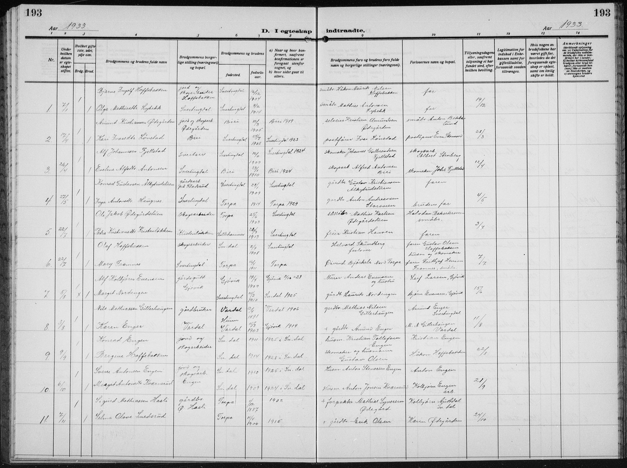 Biri prestekontor, SAH/PREST-096/H/Ha/Hab/L0007: Parish register (copy) no. 7, 1919-1941, p. 193