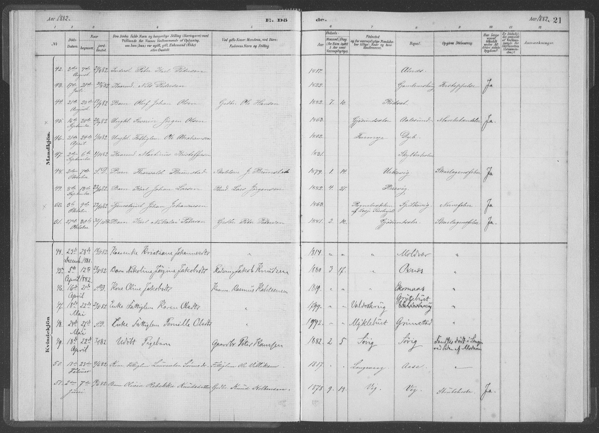 Ministerialprotokoller, klokkerbøker og fødselsregistre - Møre og Romsdal, AV/SAT-A-1454/528/L0403: Parish register (official) no. 528A13I, 1880-1947, p. 21