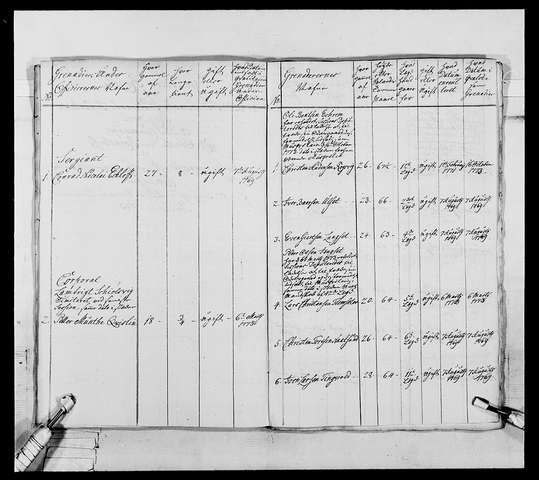 Generalitets- og kommissariatskollegiet, Det kongelige norske kommissariatskollegium, AV/RA-EA-5420/E/Eh/L0076: 2. Trondheimske nasjonale infanteriregiment, 1766-1773, p. 255