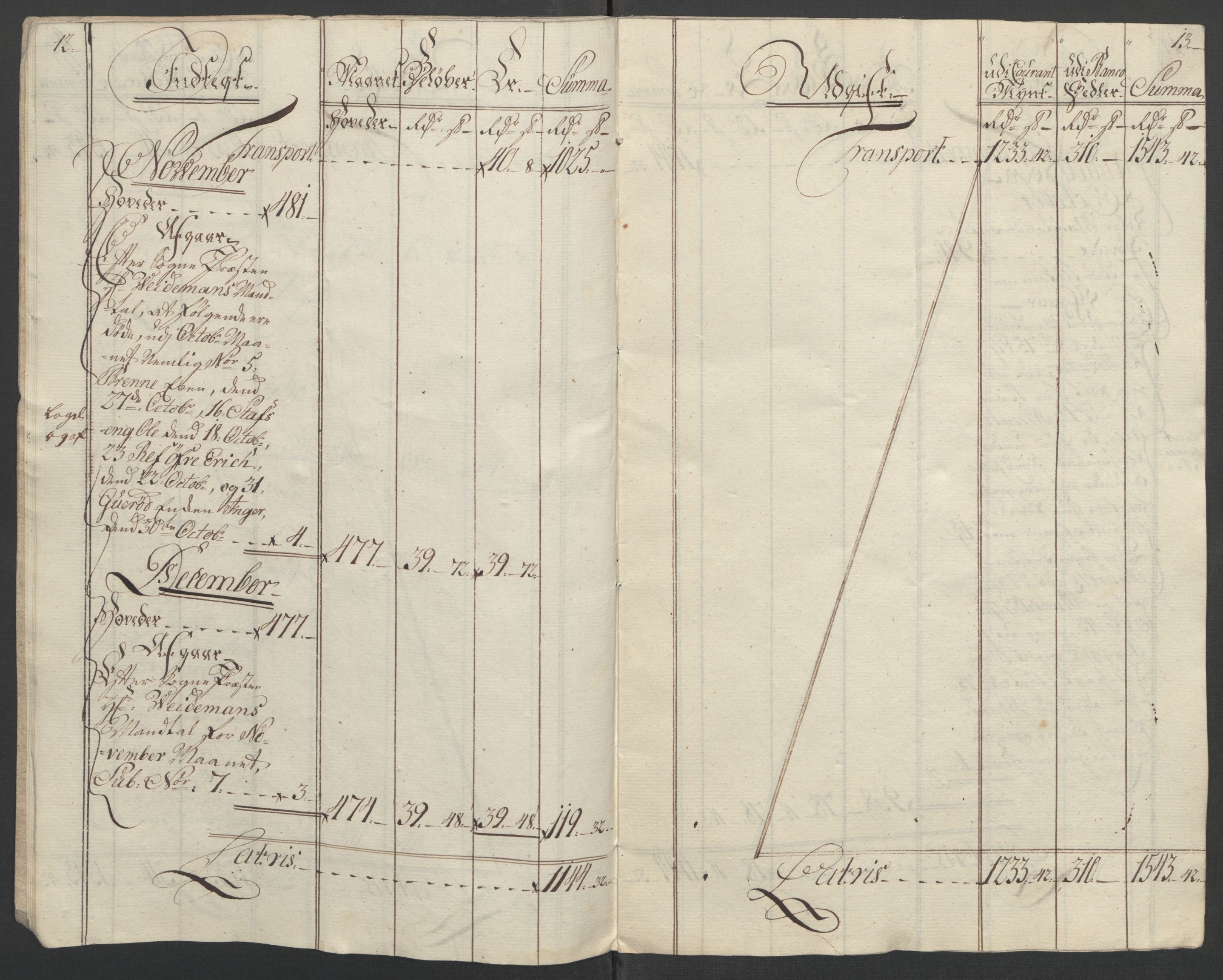 Rentekammeret inntil 1814, Reviderte regnskaper, Fogderegnskap, AV/RA-EA-4092/R04/L0260: Ekstraskatten Moss, Onsøy, Tune, Veme og Åbygge, 1762, p. 13