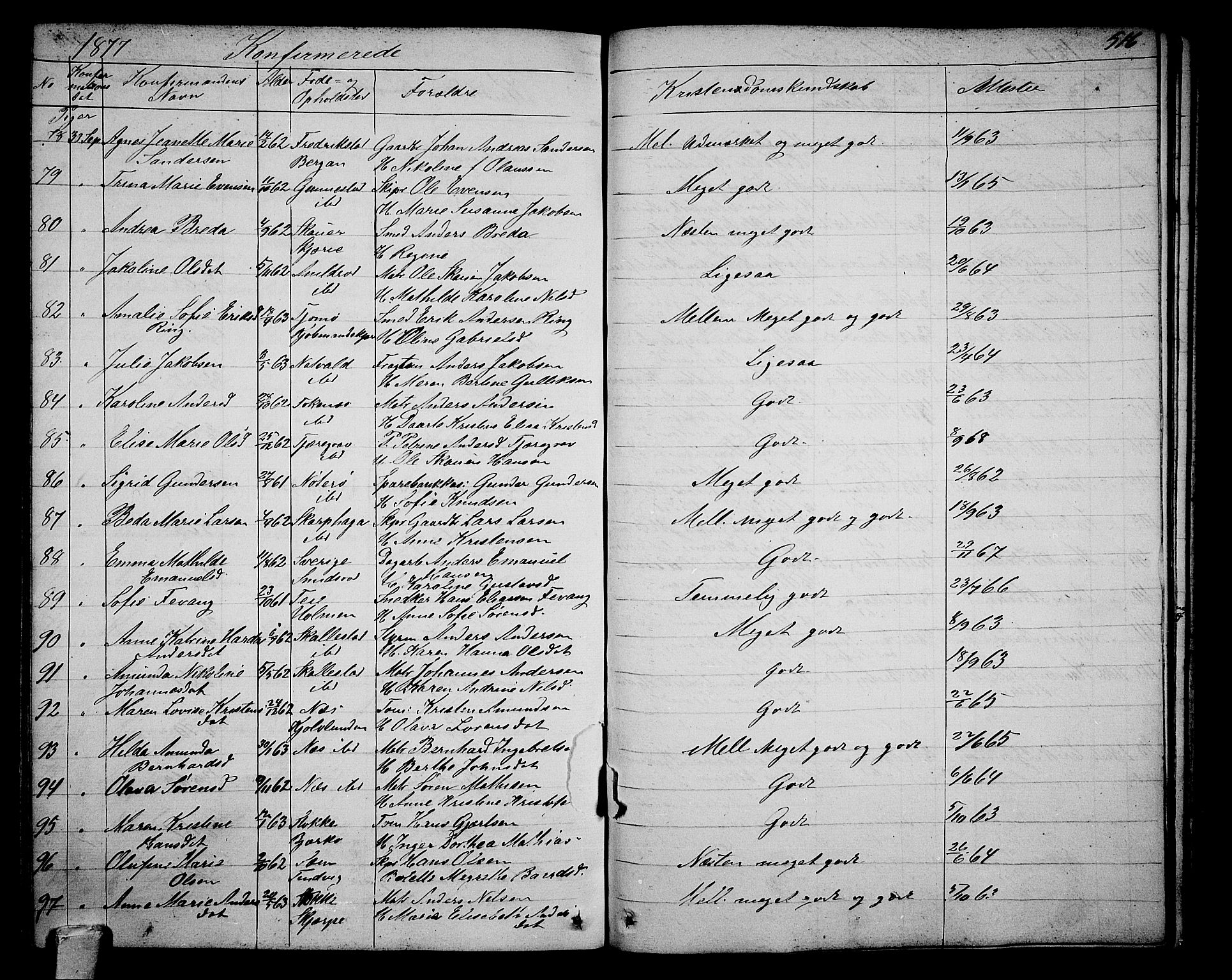 Nøtterøy kirkebøker, AV/SAKO-A-354/G/Ga/L0002: Parish register (copy) no. I 2, 1860-1877, p. 516