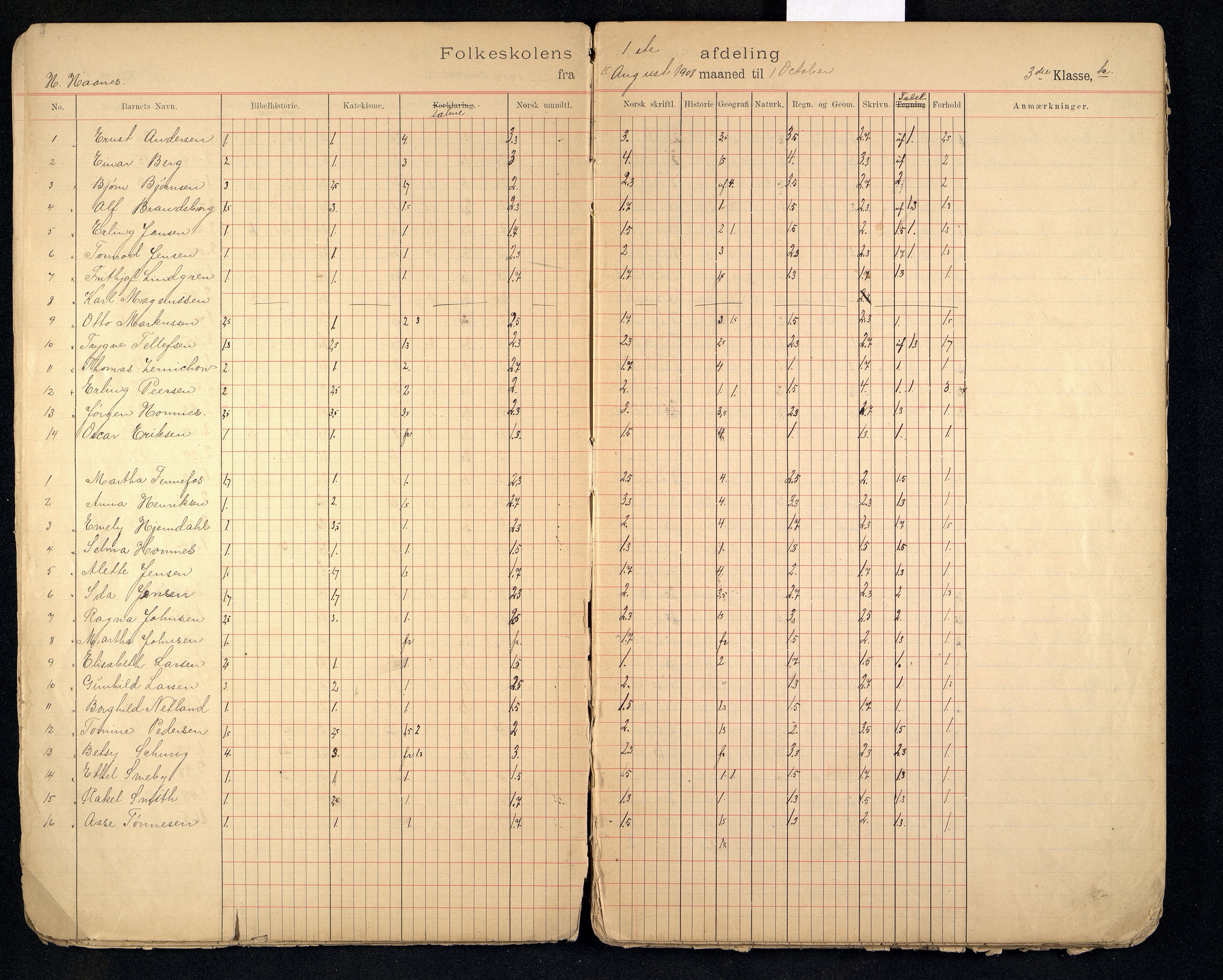 Kristiansand By - Tordenskjolds Gate Skole, ARKSOR/1001KG558/G/L0001/0004: Karakterprotokoller / Karakterprotokoll, 1906-1914