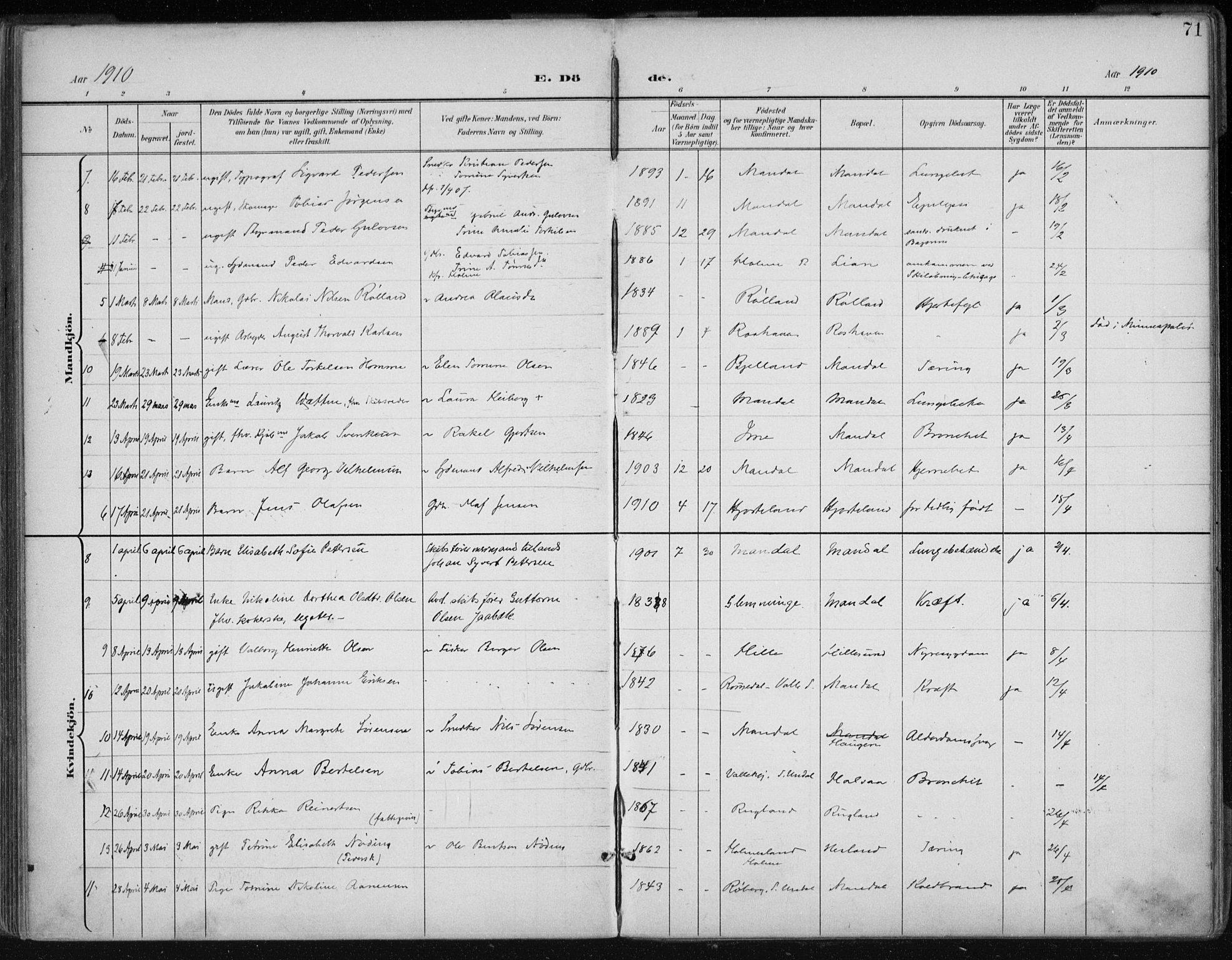 Mandal sokneprestkontor, AV/SAK-1111-0030/F/Fa/Faa/L0021: Parish register (official) no. A 21, 1898-1913, p. 71