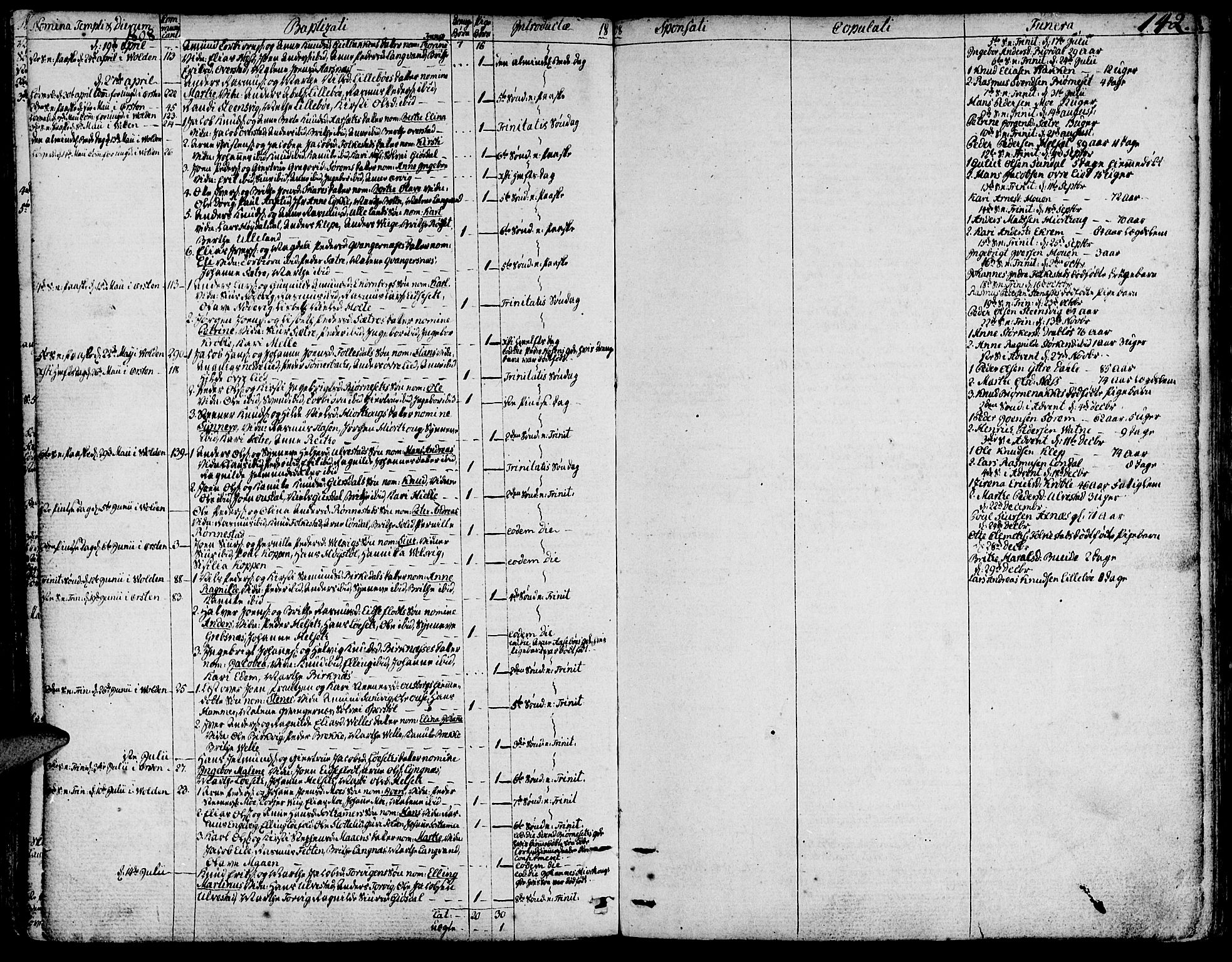 Ministerialprotokoller, klokkerbøker og fødselsregistre - Møre og Romsdal, AV/SAT-A-1454/511/L0137: Parish register (official) no. 511A04, 1787-1816, p. 142