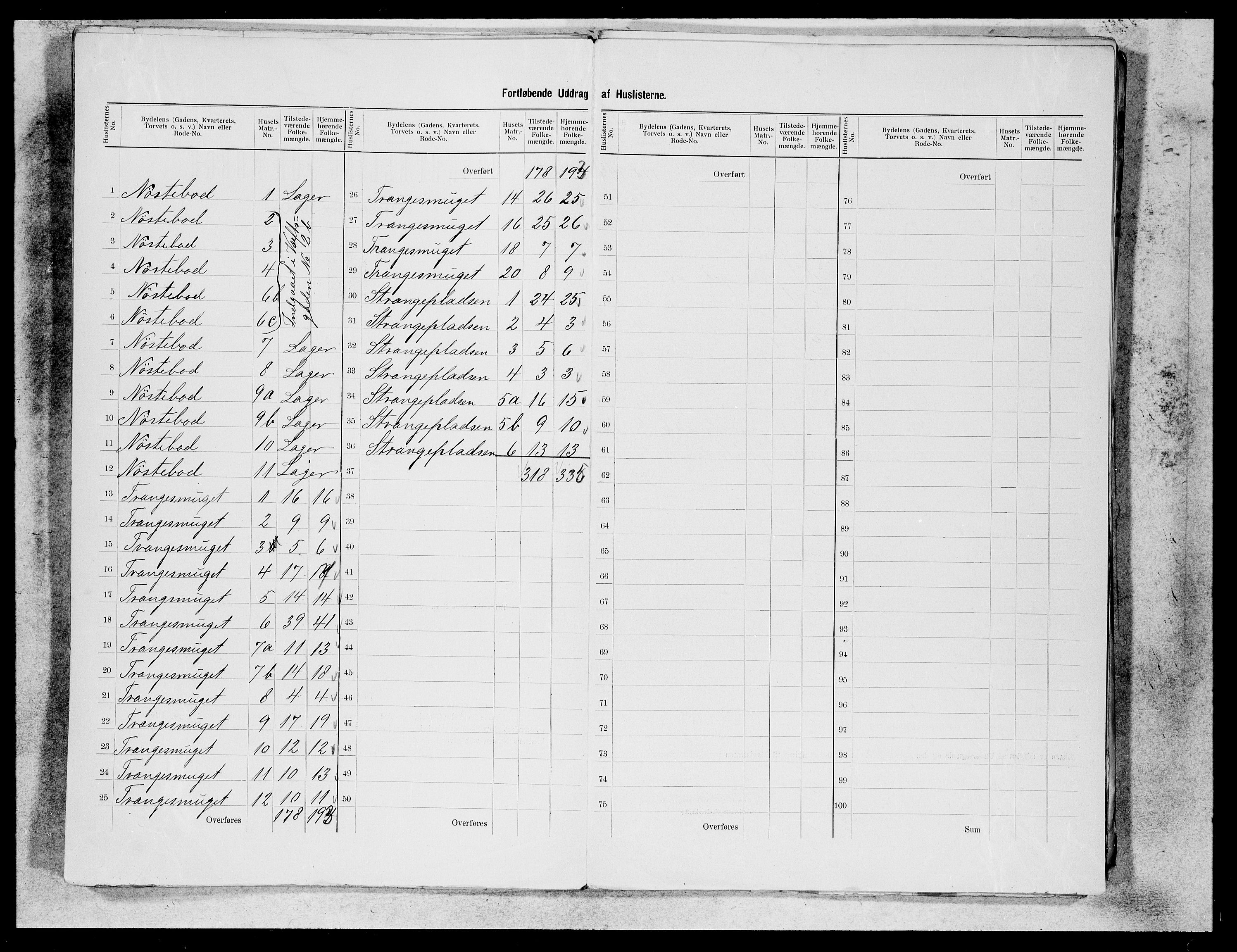 SAB, 1900 census for Bergen, 1900, p. 42