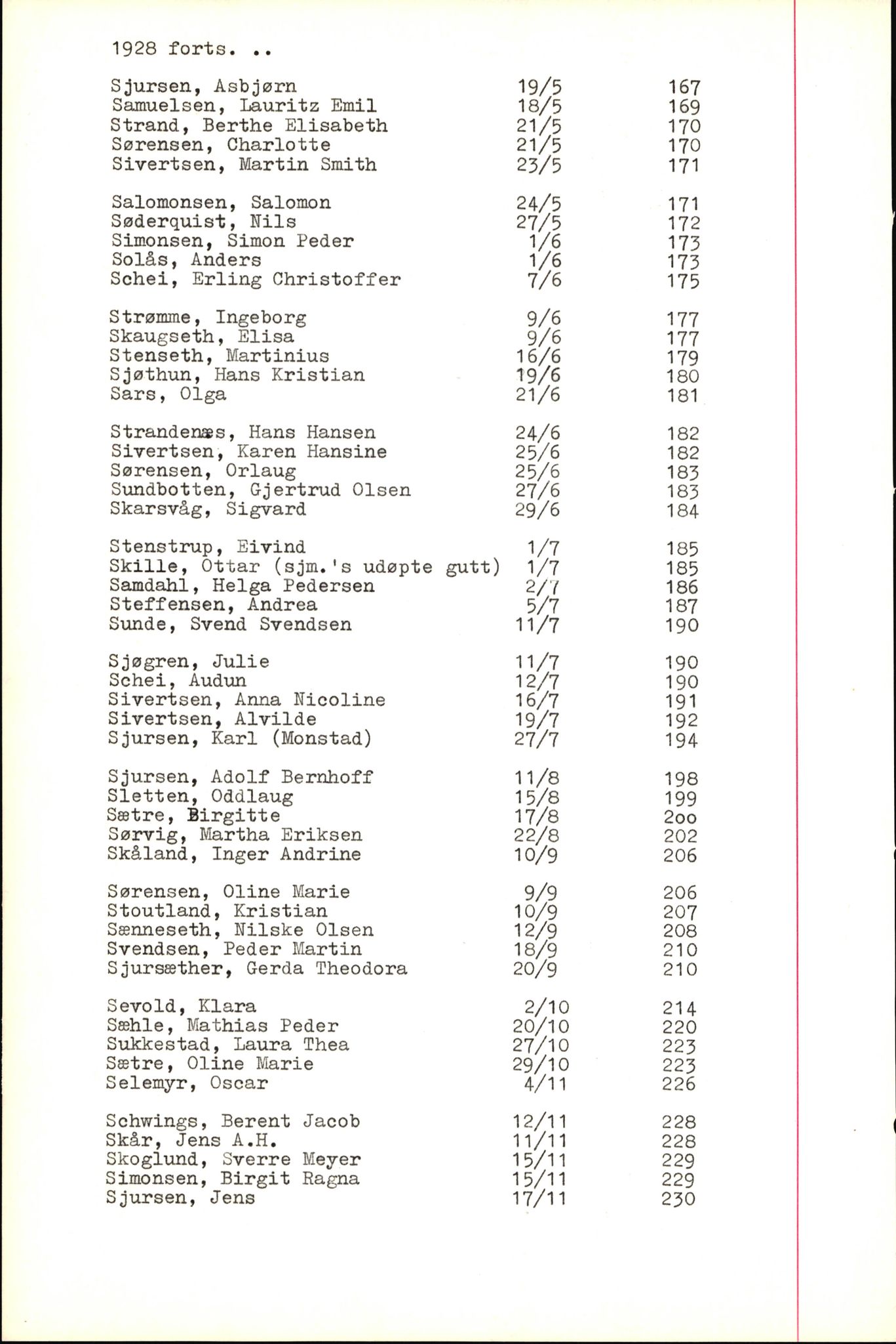 Byfogd og Byskriver i Bergen, SAB/A-3401/06/06Nb/L0005: Register til dødsfalljournaler, 1928-1941, p. 144