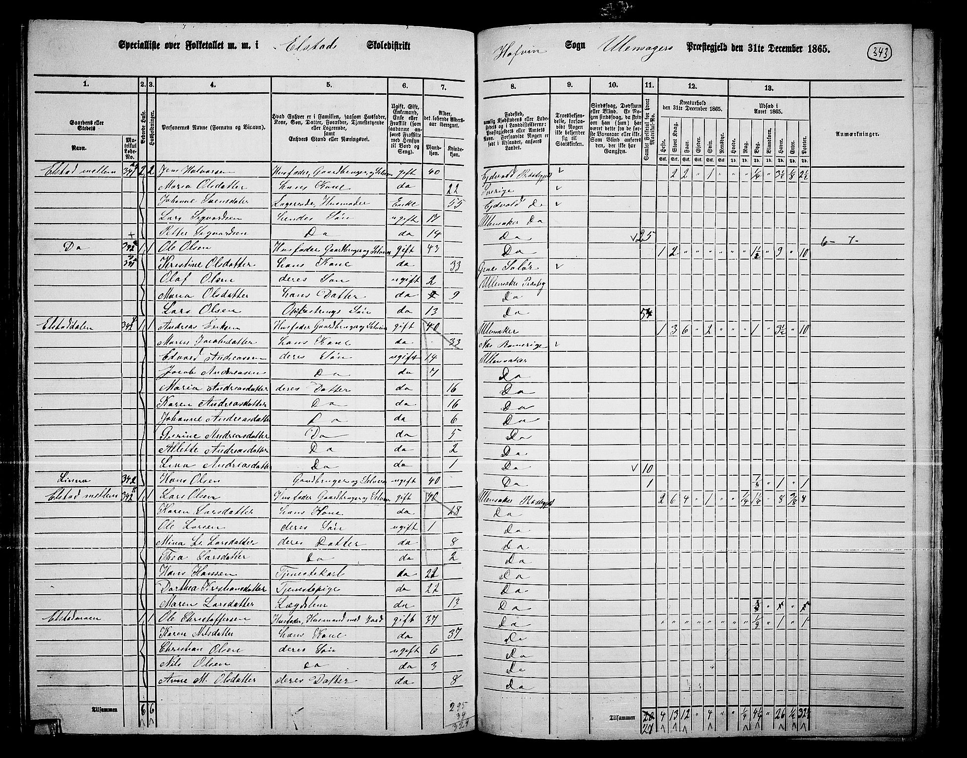 RA, 1865 census for Ullensaker, 1865, p. 295