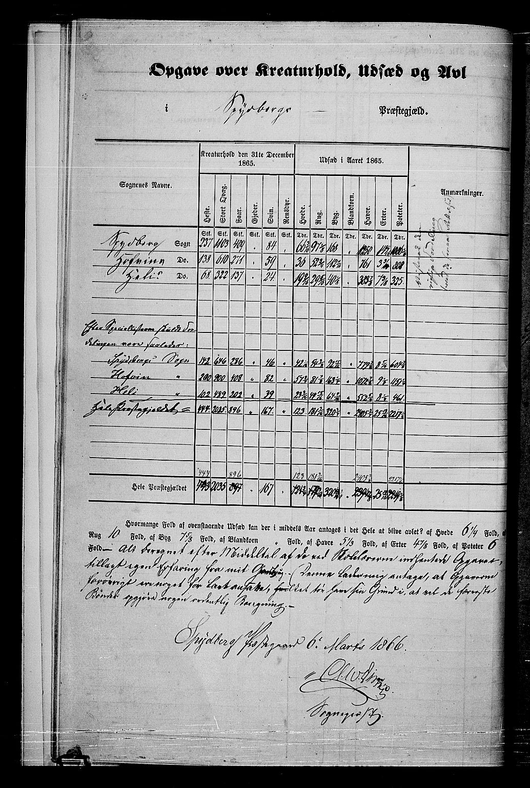 RA, 1865 census for Spydeberg, 1865, p. 9