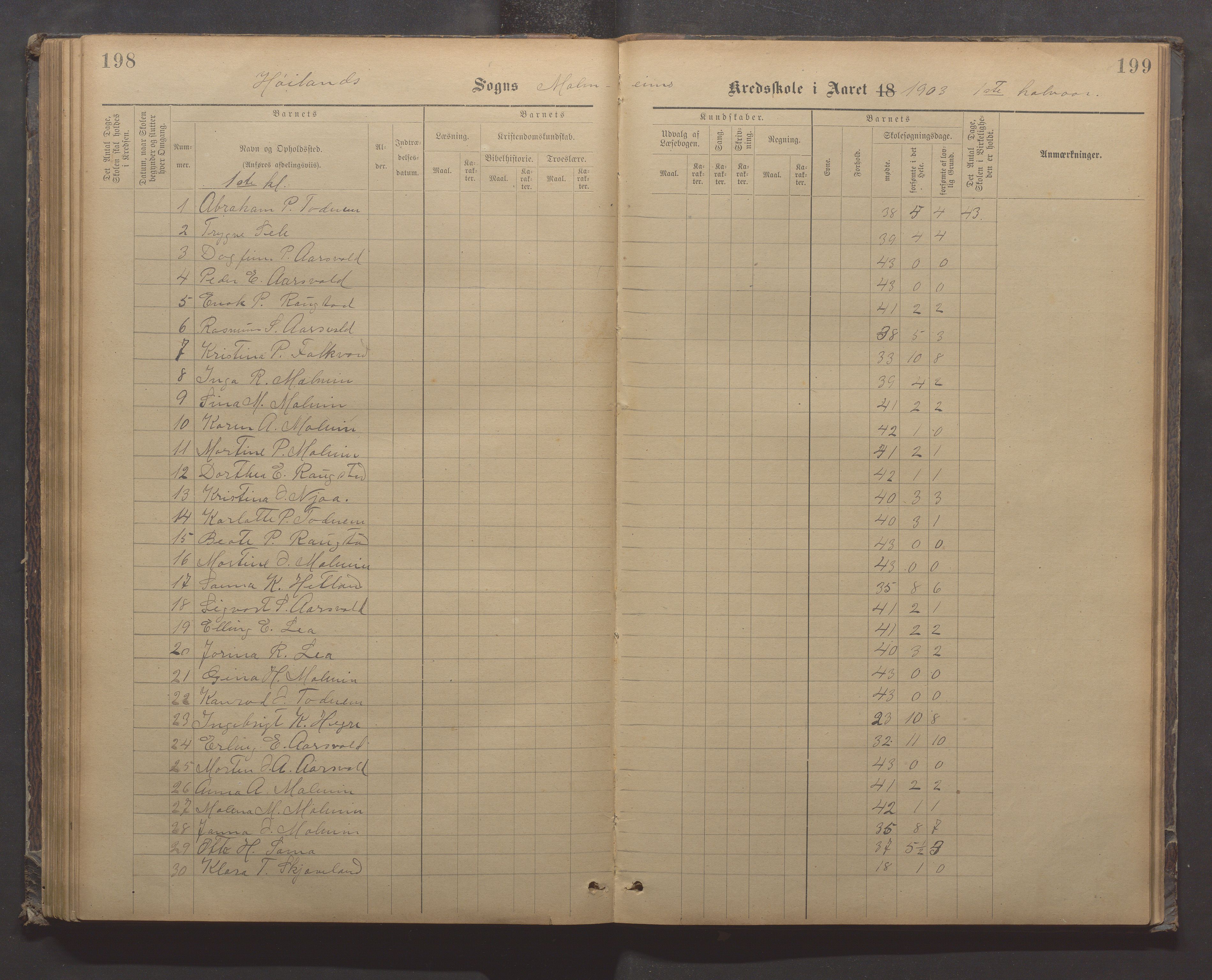 Høyland kommune - Malmheim skole, IKAR/K-100082/F/L0002: Skoleprotokoll, 1889-1909, p. 198-199