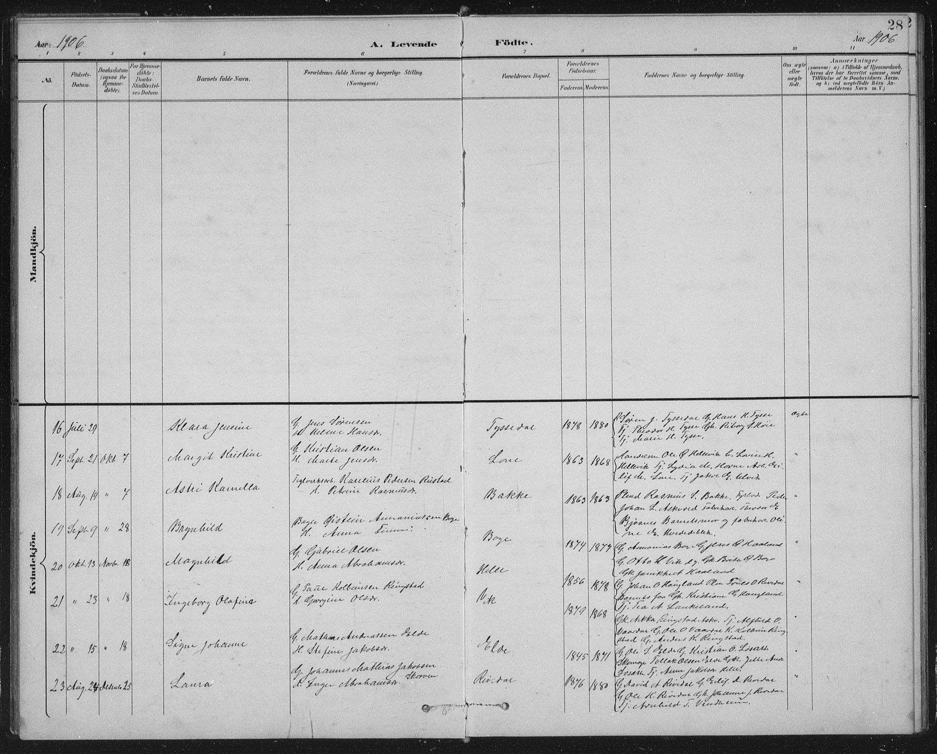 Fjaler sokneprestembete, AV/SAB-A-79801/H/Hab/Habb/L0002: Parish register (copy) no. B 2, 1895-1915, p. 28