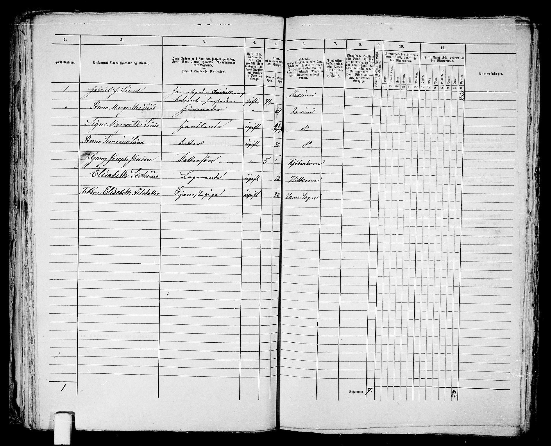 RA, 1865 census for Vanse/Farsund, 1865, p. 131