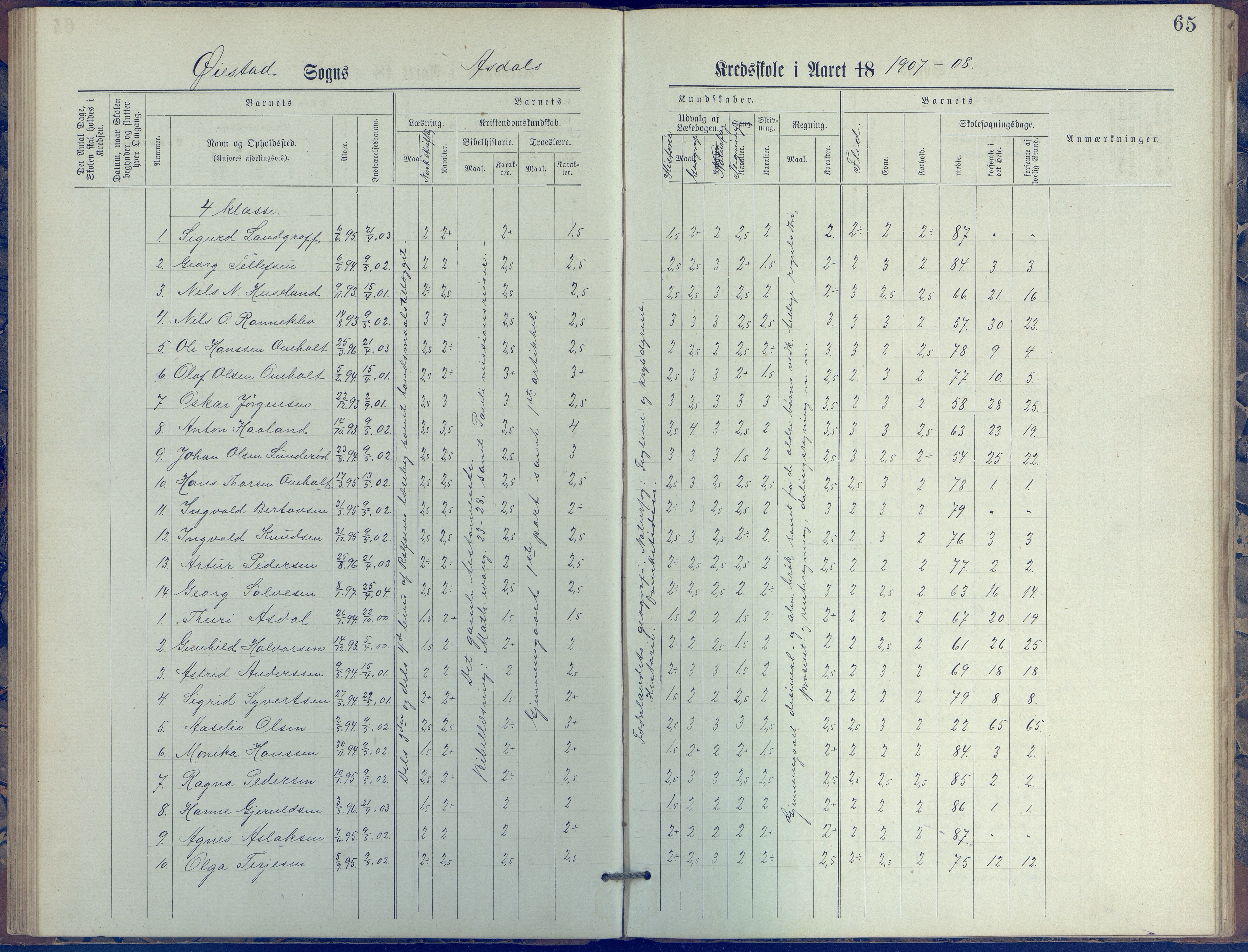 Øyestad kommune frem til 1979, AAKS/KA0920-PK/06/06E/L0005: Journal, øverste avdeling, 1884-1918, p. 65