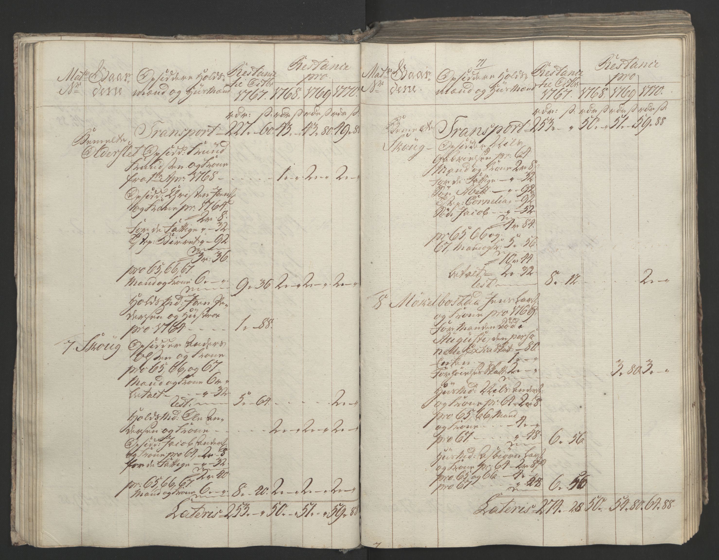 Rentekammeret inntil 1814, Realistisk ordnet avdeling, AV/RA-EA-4070/Ol/L0023: [Gg 10]: Ekstraskatten, 23.09.1762. Helgeland (restanseregister), 1767-1772, p. 334