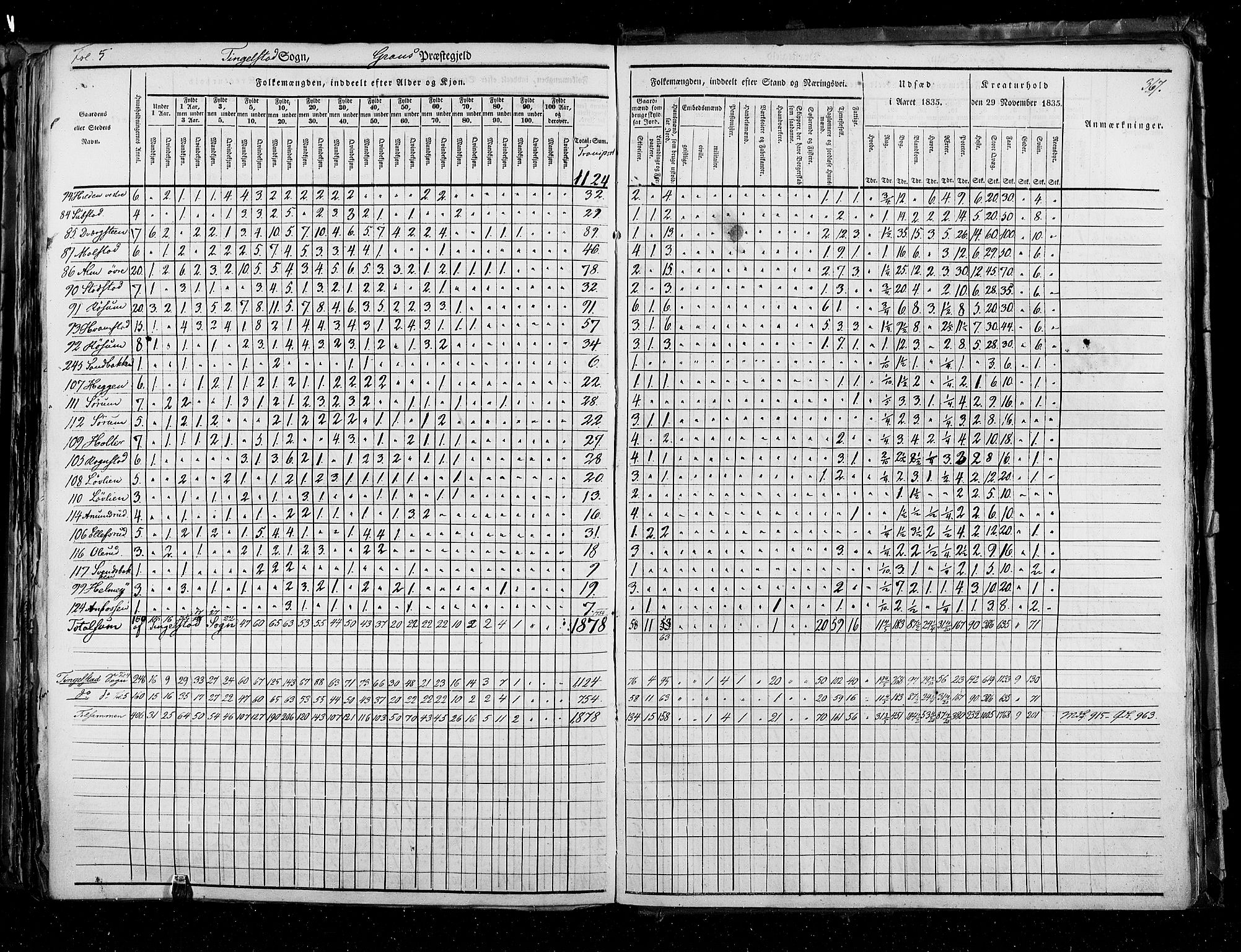 RA, Census 1835, vol. 3: Hedemarken amt og Kristians amt, 1835, p. 367