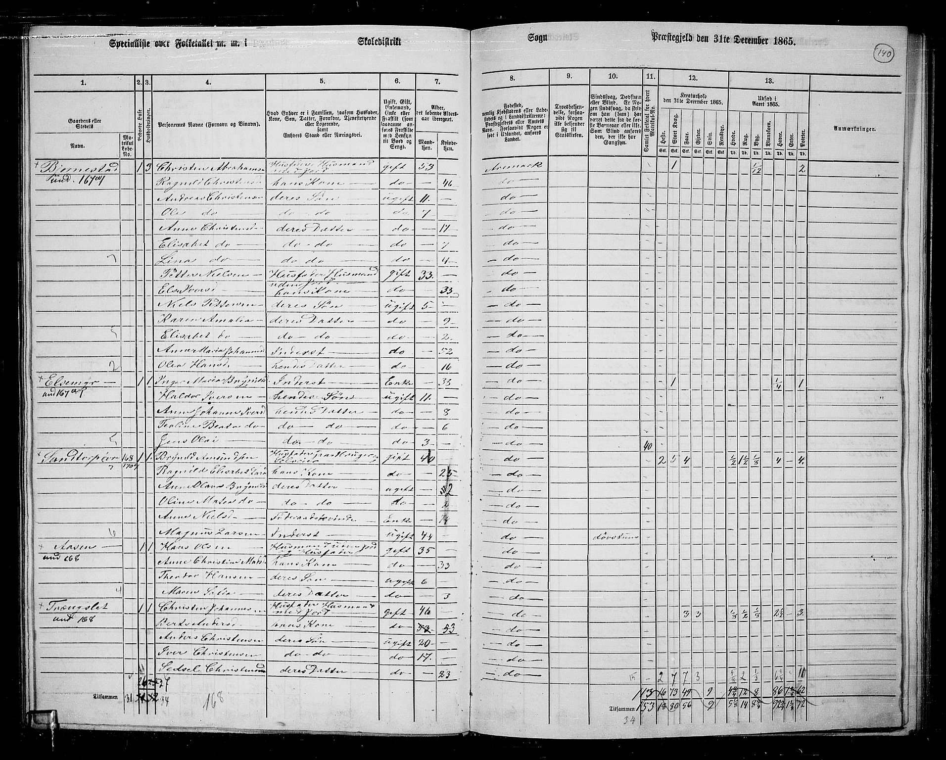 RA, 1865 census for Aremark, 1865, p. 128