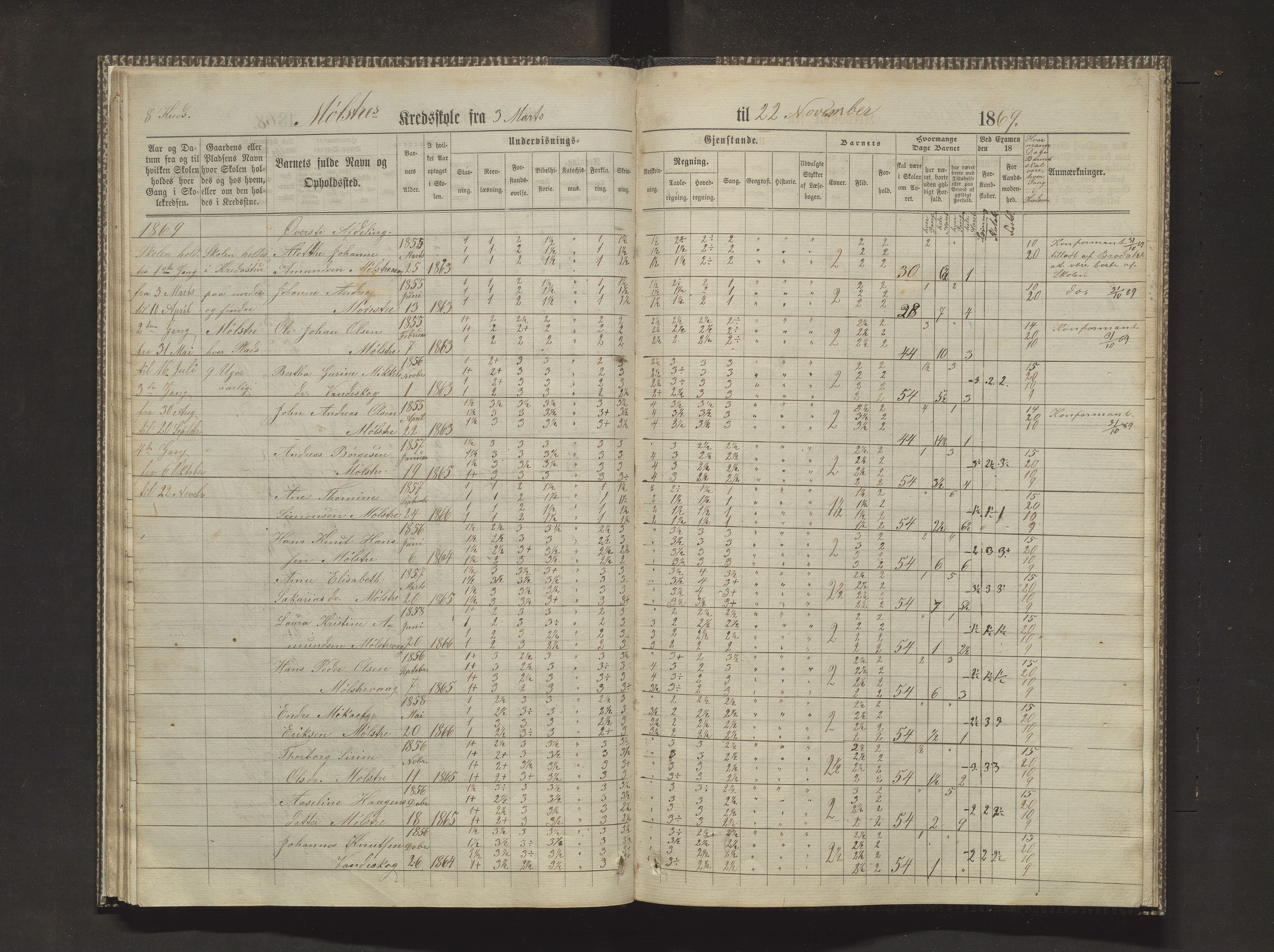 Sveio kommune. Barneskulane, IKAH/1216-231/F/Fa/L0010: Skuleprotokoll for Mølstre og Vikse krinsskular, 1863-1870, p. 29