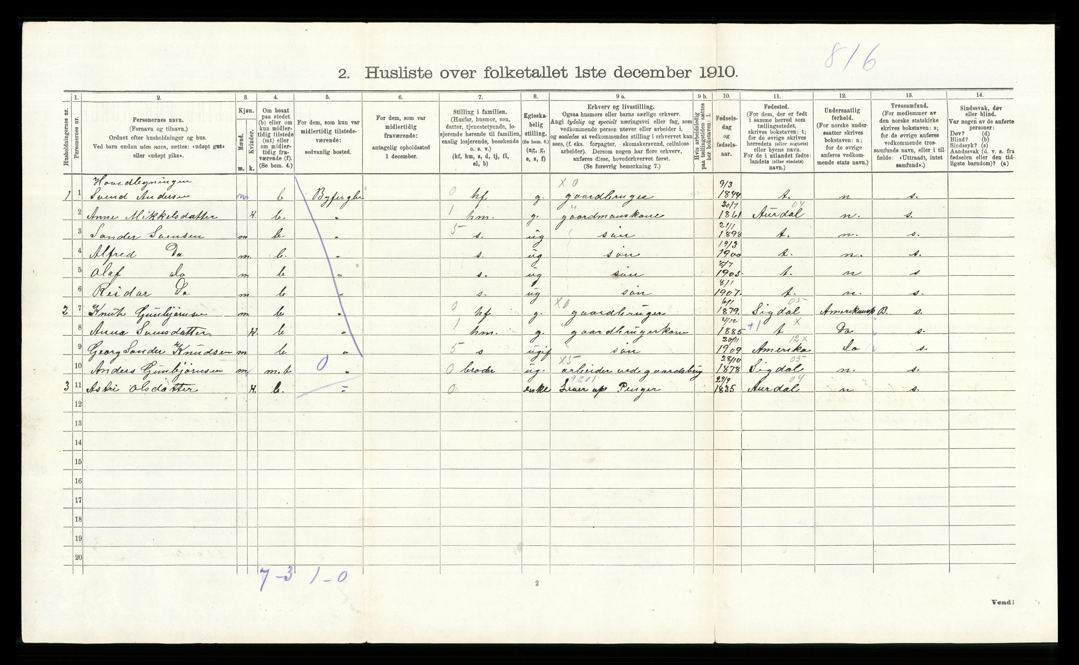 RA, 1910 census for Etnedal, 1910, p. 302